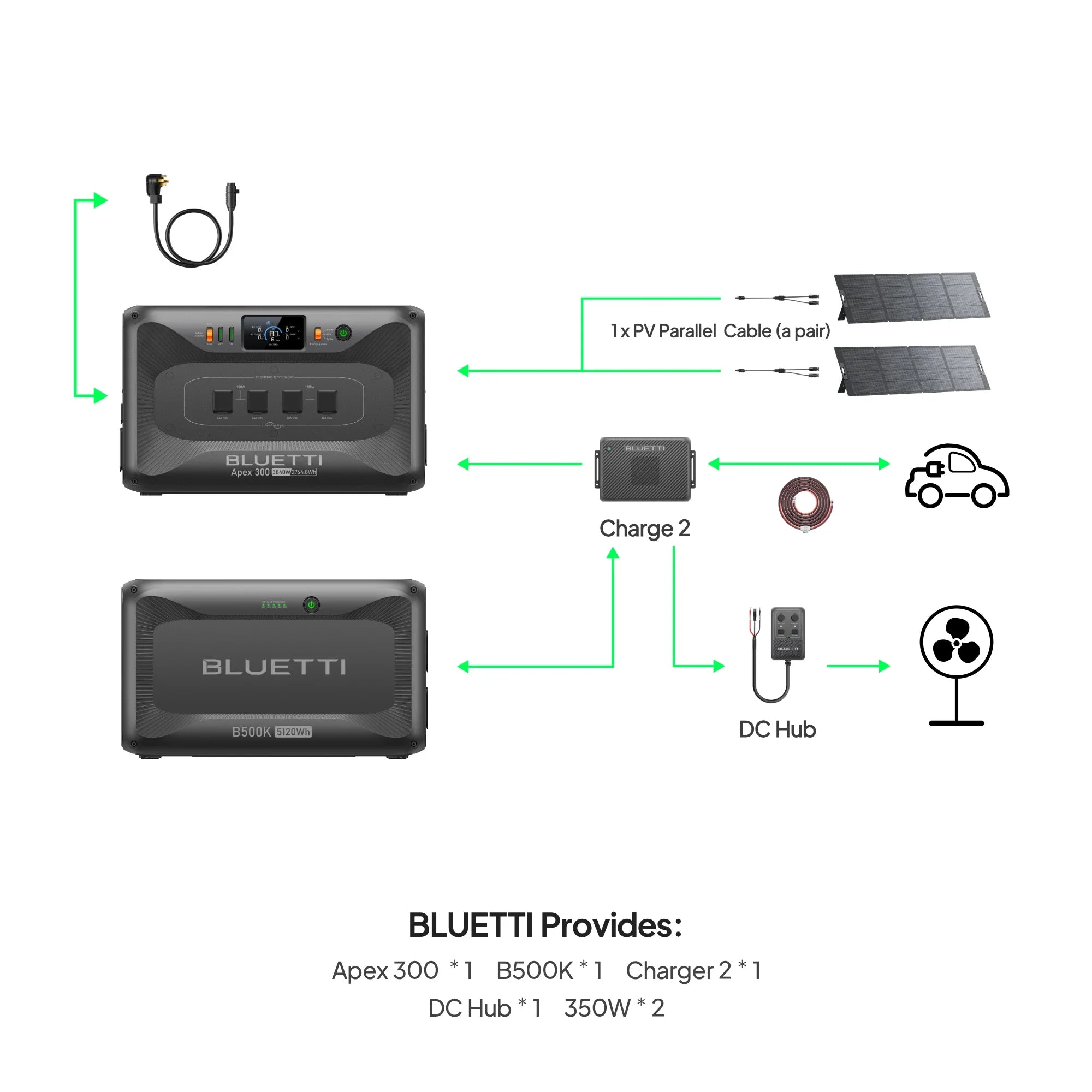 apex 300 b500k charger 2 dc hub 2 350w 50a ac