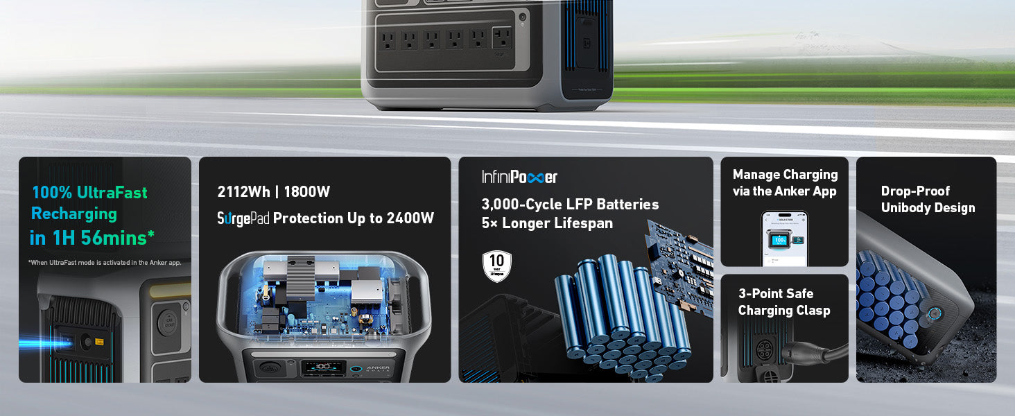 The Anker SOLIX C1000X + Expansion Battery (2,112Wh, 1,800W) features fast 1h56min charging, solar charging, surge protection up to 2,400W, durable drop-proof build, remote app control, safe clasping system & long-lasting LFP batteries.