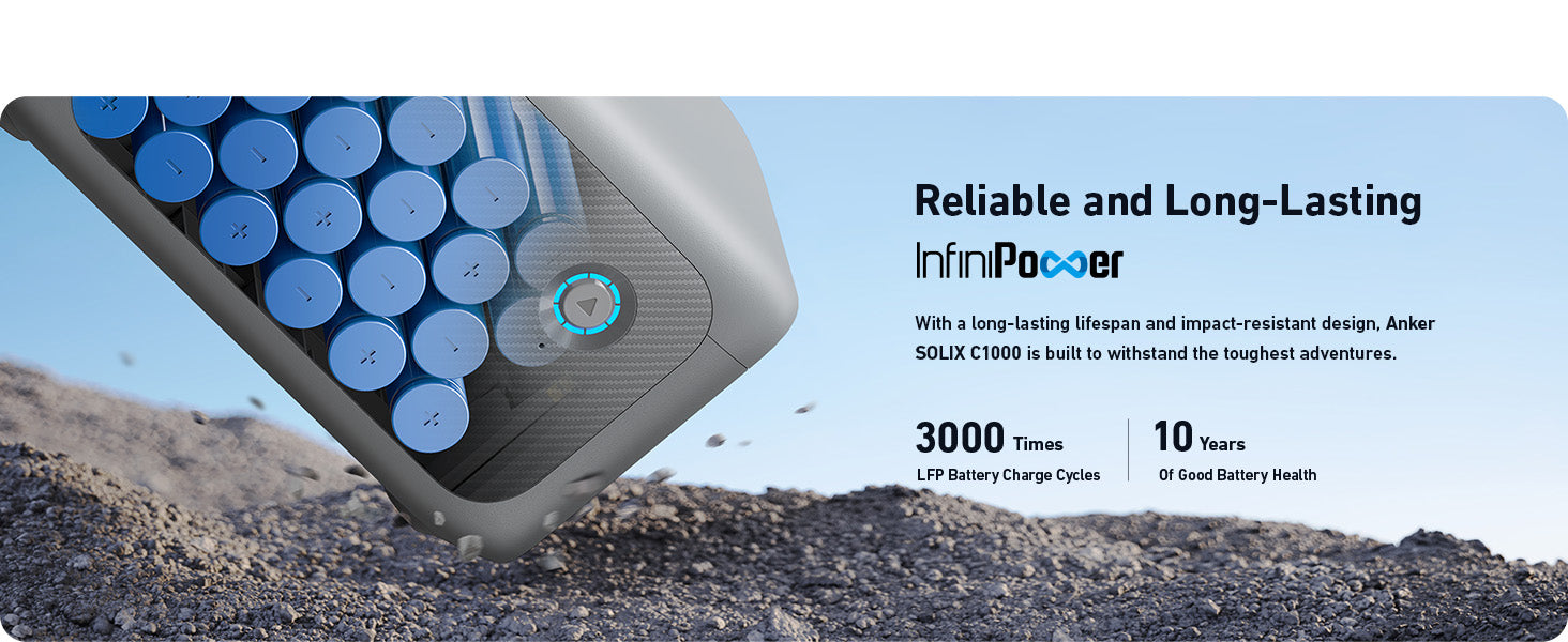 Anker SOLIX C1000X + Expansion Battery | 2,112Wh Battery Capacity | 1,800W Output A rugged Anker SOLIX C1000X + Expansion Battery (2,112Wh, 1,800W) with visible cells sits on rocky ground. Text highlights Reliable & Long-Lasting, 3,000 cycles, 10-year battery health, and advanced solar charging for off-grid use.