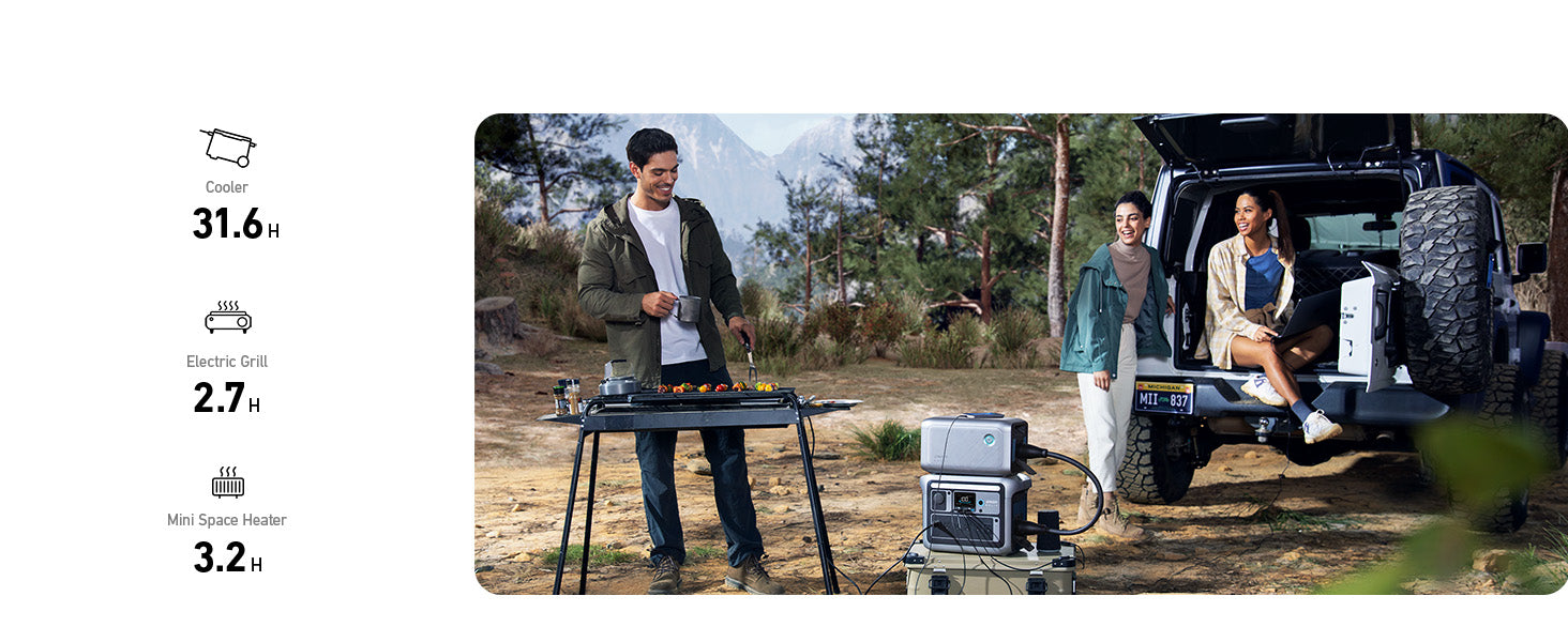 Anker SOLIX C1000X + Expansion Battery | 2,112Wh Battery Capacity | 1,800W Output At a campsite, a man grills food using electric appliances powered by the Anker SOLIX C1000X + Expansion Battery (2,112Wh, 1,800W), while two friends stand near an SUV. Icons on the left display usage times for a cooler, grill, and space heater.