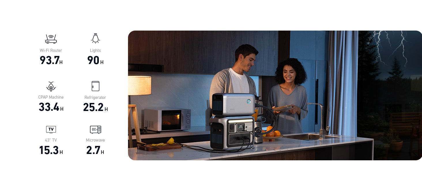 Anker SOLIX C1000X + Expansion Battery | 2,112Wh Battery Capacity | 1,800W Output A man and woman stand in a modern kitchen at night during a thunderstorm, using the Anker SOLIX C1000X + Expansion Battery (2,112Wh, 1,800W). On the left, icons and text show estimated runtime for devices like Wi-Fi routers, lights, and refrigerators.
