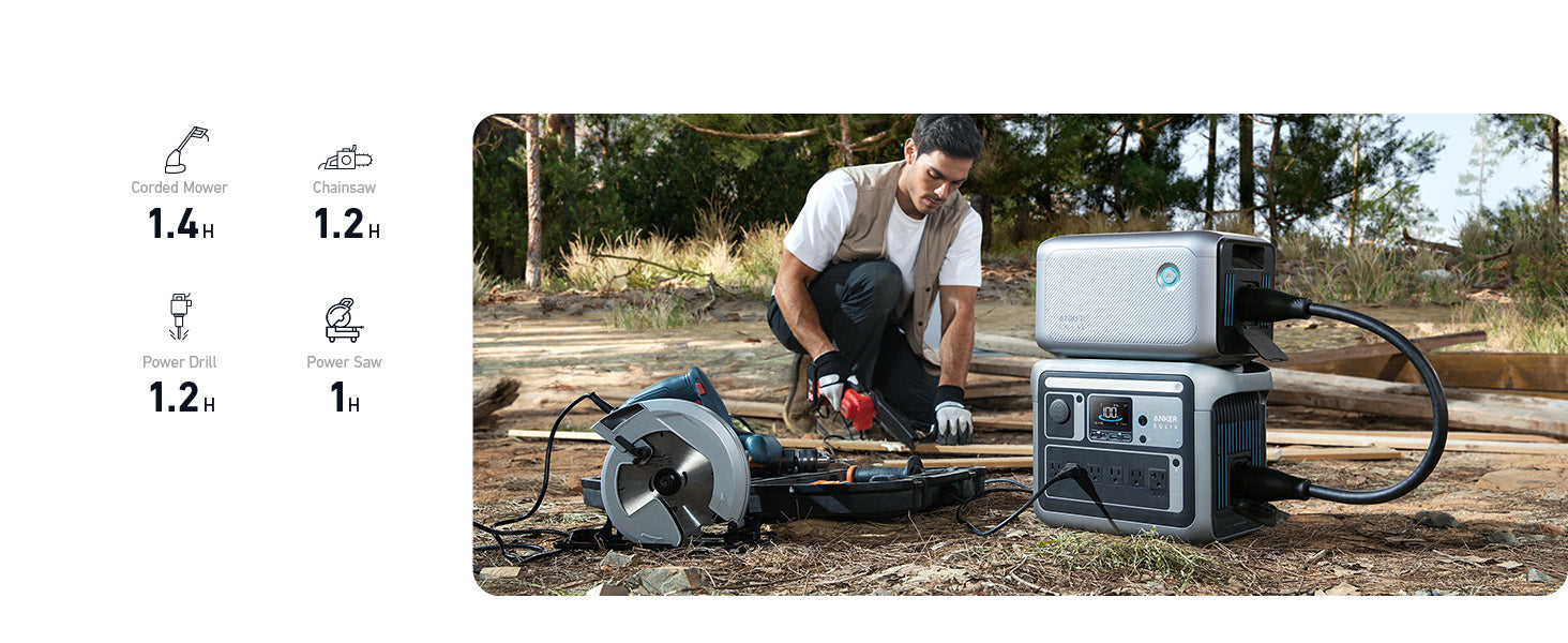 Anker SOLIX C1000X + Expansion Battery | 2,112Wh Battery Capacity | 1,800W Output A man kneels outdoors using power tools connected to the Anker SOLIX C1000X + Expansion Battery (2,112Wh, 1,800W). Icons show runtime: corded mower—1.4h, chainsaw—1.2h, power drill—1.2h, and power saw—1h.