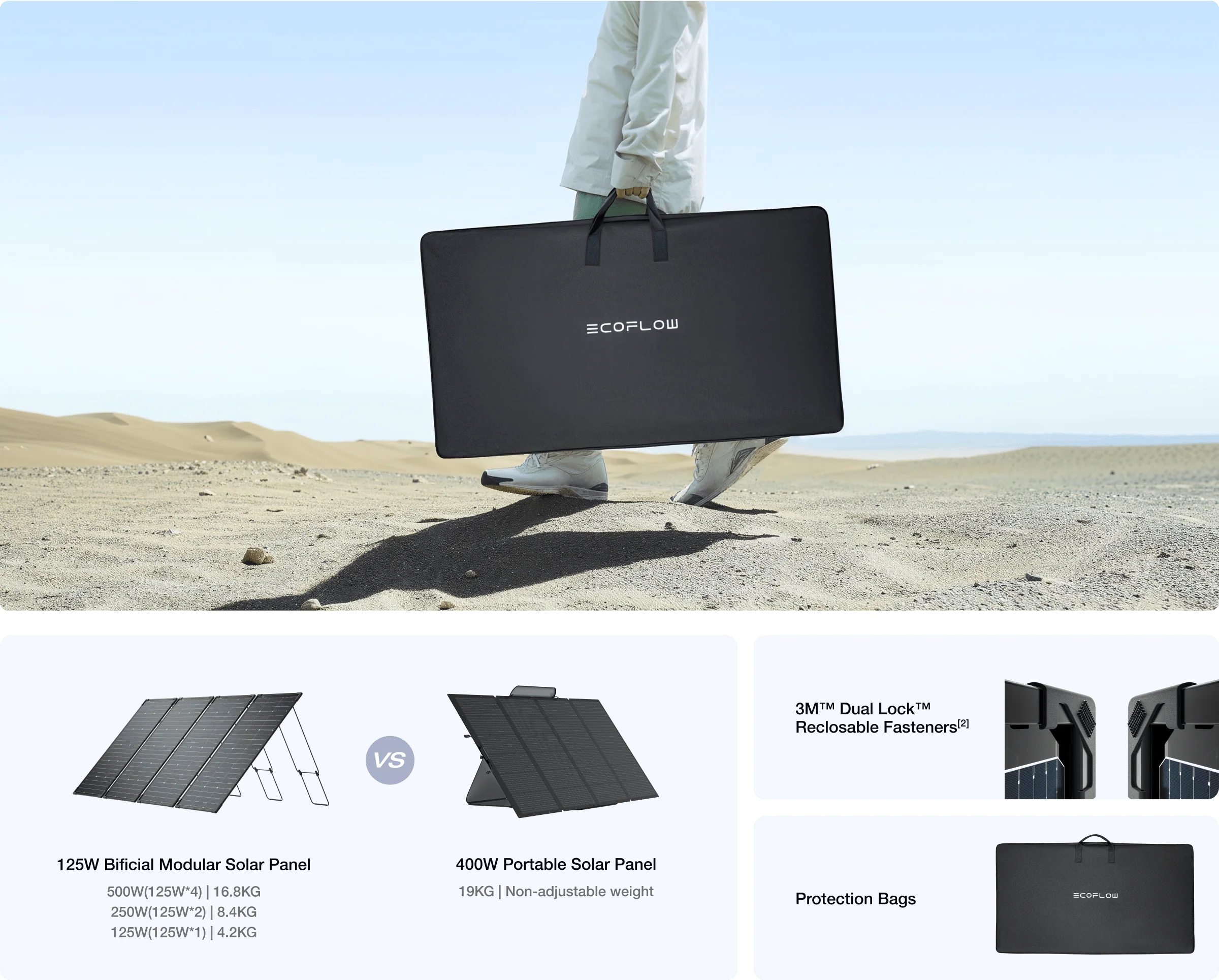 EcoFlow 125W 48V Monocrystalline Bifacial Modular Solar Panel A person carries a folded EcoFlow 125W 48V Monocrystalline Bifacial Modular Solar Panel case in a desert landscape. Images compare its high-efficiency modular design to portable panels, plus details on fasteners and protective bags.