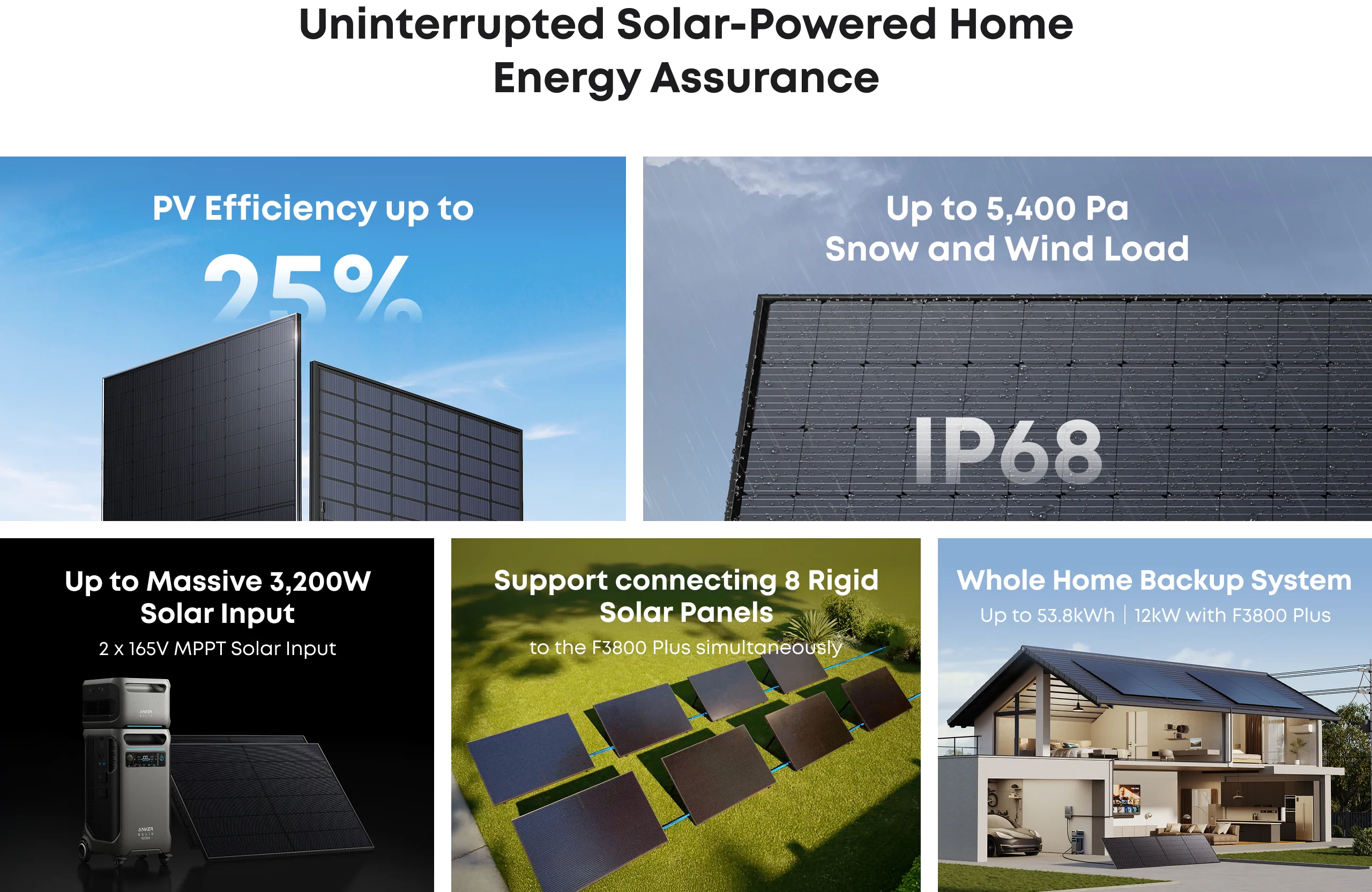 2 x Anker SOLIX 440W Rigid Solar Panel Set A promotional graphic features the Anker SOLIX RS40D Rigid Solar Panel, showcasing up to 25% high-efficiency PV ratings, off-grid energy solutions, F3800 Plus compatibility, and robust backup power for your home.