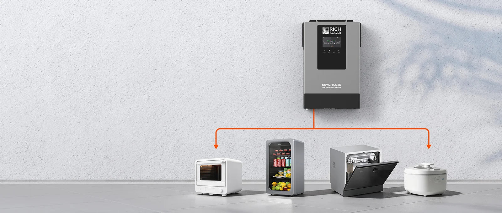 Rich Solar NOVA MAX 3K | 3000W 24V Off-Grid Hybrid Pure Sine Wave Inverter A Rich Solar NOVA MAX 3K | 3000W 24V Off-Grid Hybrid Pure Sine Wave Inverter, from Rich Solar, is shown mounted on a wall with arrows illustrating power flow to a mini oven, small fridge, dishwasher, and rice cooker—visually demonstrating the inverter’s ability to distribute power to various household appliances.