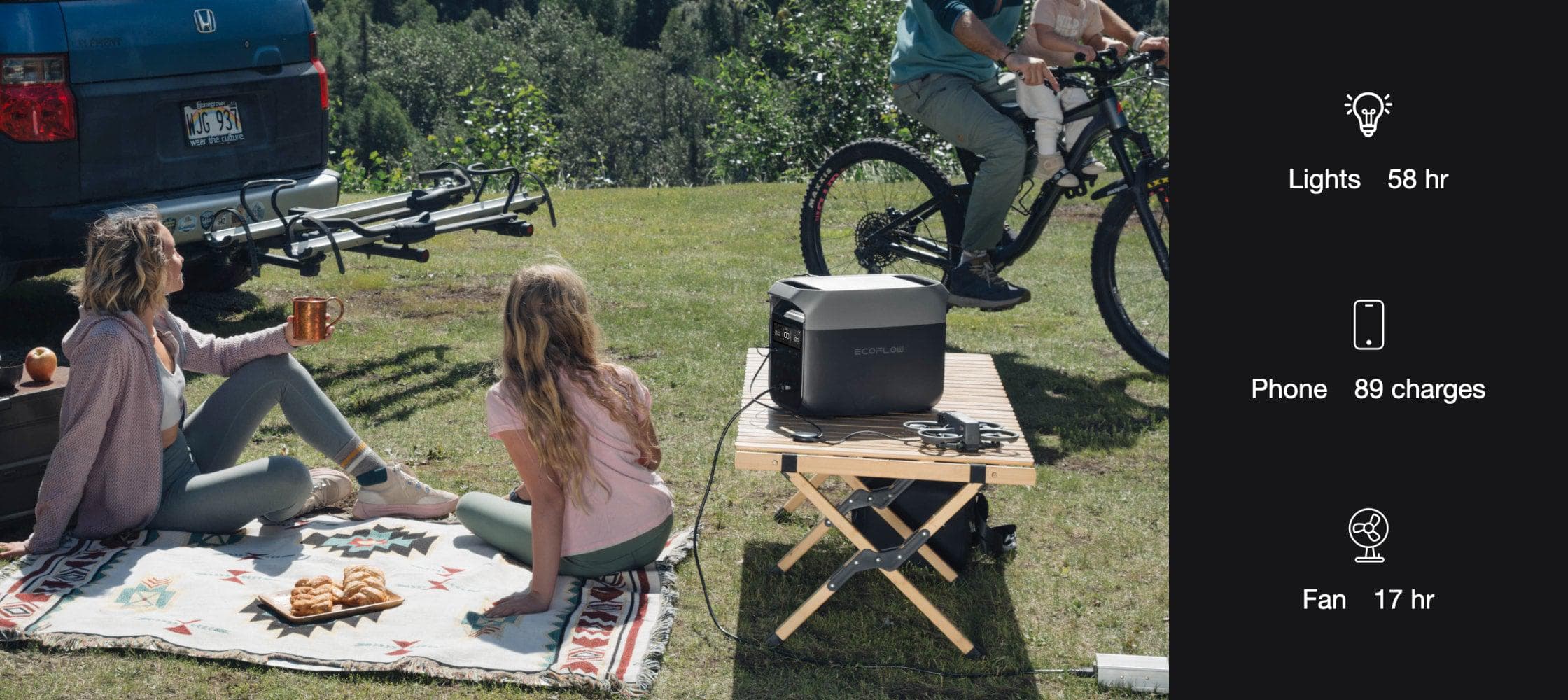Ecoflow DELTA 3 1,800W 1,024Wh Portable Power Station Two people relax outdoors with an Ecoflow DELTA 3 1,800W 1,024Wh Portable Power Station beside pastries, a table, and a parked car. Nearby are a bike and another person. Icons show runtimes for lights, phone, and fan.