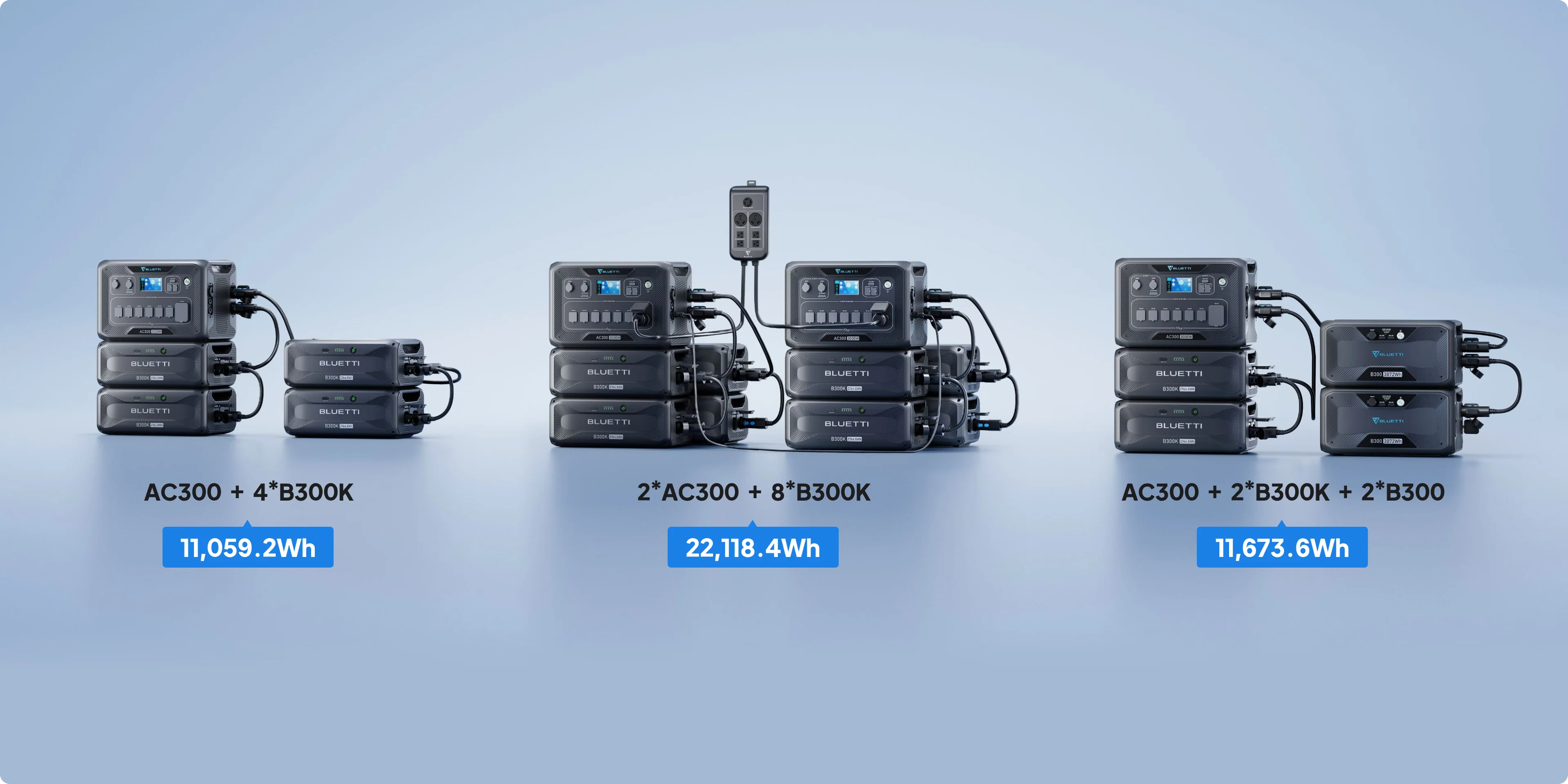 Bluetti B300K 2,764.8Wh 48V Portable Expansion Battery Three Bluetti power stations with Bluetti B300K 2,764.8Wh 48V Portable Expansion Batteries appear on a light blue background, highlighting modular design with total capacities of 11,059.2Wh, 22,118.4Wh, and 11,673.6Wh for flexible energy needs.