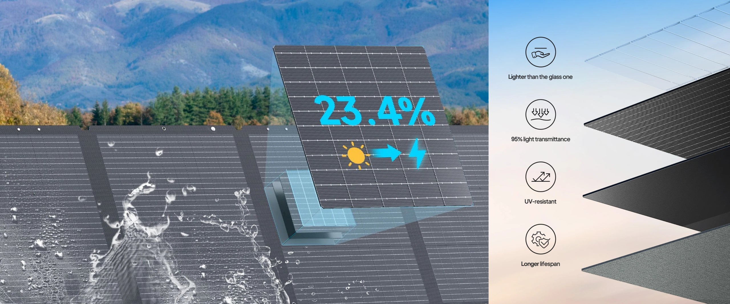 BLUETTI 200W 24V Monocrystalline Portable Solar Panel A close-up of the BLUETTI 200W 24V Monocrystalline Portable Solar Panel shows water splashing on a cell and a highlighted panel with 23.4% efficiency. Icons note its lightweight, UV-resistant, ruggedly durable, and long-lasting.