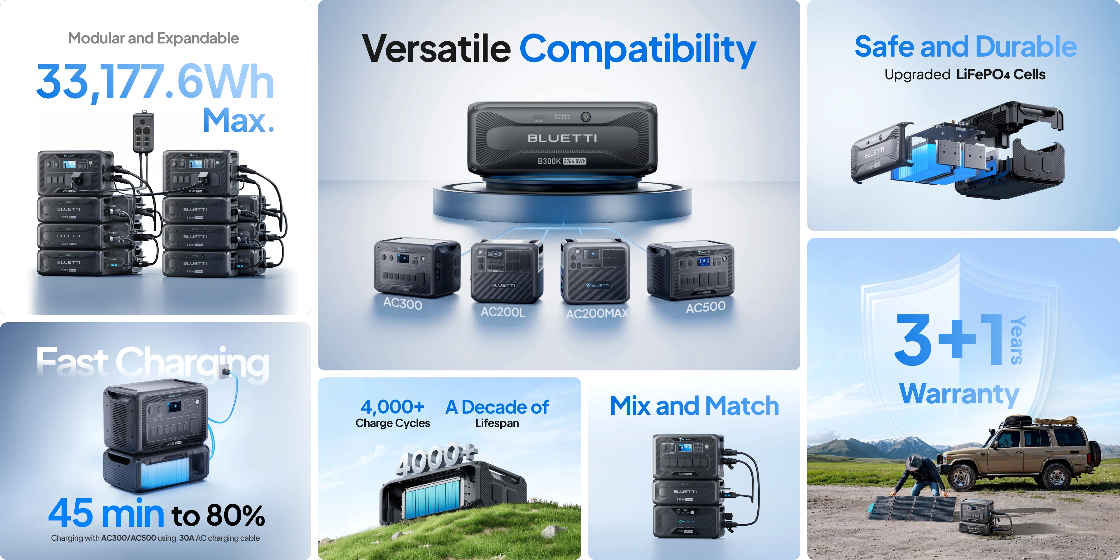Bluetti AC300+B300K 3,000W 2,764.8Wh Solar Generator Kit + 6 x 200W Rigid Solar Panels | Complete Solar Kit Collage featuring Bluetti power stations with modular B300K—2,764.8Wh 48V expansion battery—for flexible energy: up to 33,177.6Wh max, fast 45-min charge, 4,000+ cycles, LiFePO₄ cells, 3-year warranty & mix-and-match compatibility.