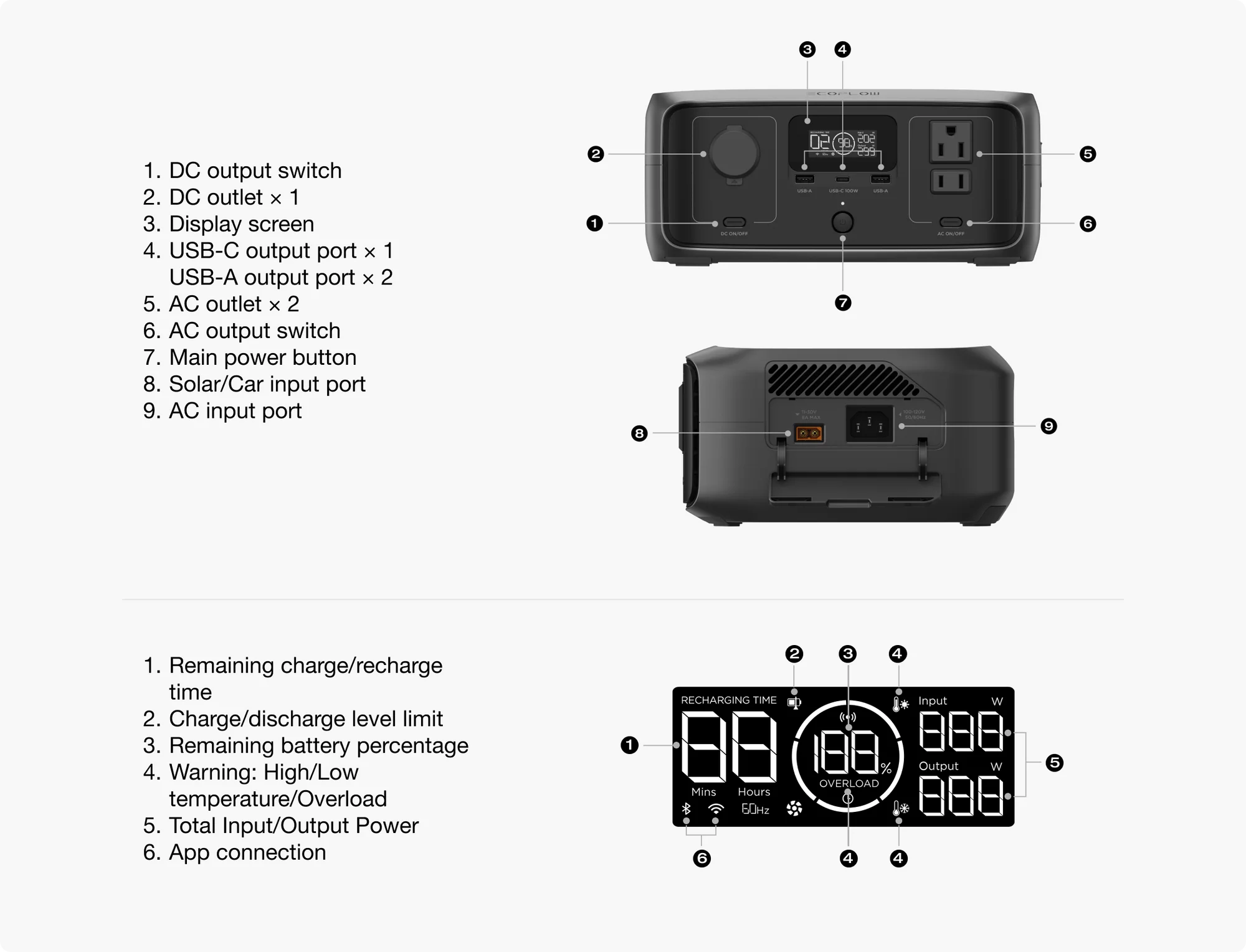 Diagram of EcoFlow RIVER 3 300W 245Wh Portable Solar Power Station by Ecoflow, showing front and back views with labeled ports, buttons, digital display for battery status, output power, temperature alerts, and app connection.