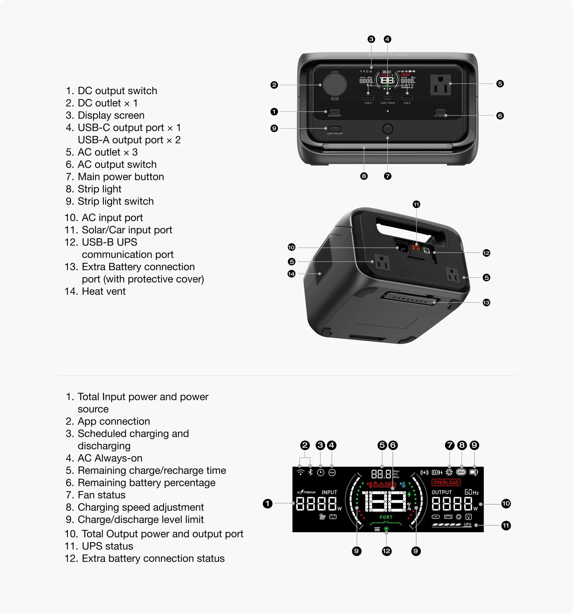 Ecoflow RIVER 3 Max 600W 572Wh Portable Solar Power Station | River 3 Plus + RIVER 3 Plus Smart Extra Battery (286Wh) A labeled diagram of the EcoFlow RIVER 3 Plus 600W 286Wh Portable Solar Power Station shows front and back views, numbered parts, a display screen explanation, and highlights X-Boost ports, UPS buttons, outlets, and status indicators.