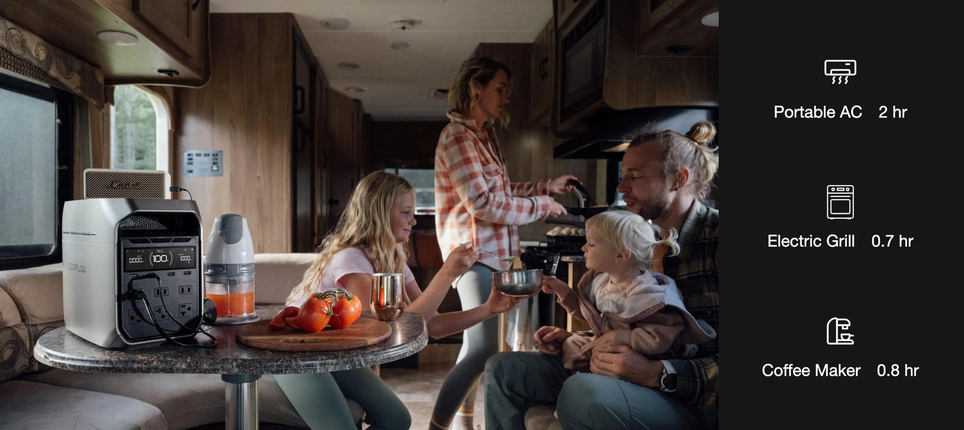 EcoFlow DELTA 3 Plus 1,800W 1,024Wh Plus Portable Solar Power Station A family in an RV uses the EcoFlow DELTA 3 Plus 1,800W 1,024Wh Portable Solar Power Station to run a portable AC (2 hr), electric grill (0.7 hr), and coffee maker (0.8 hr), supported by solar charging—icons display run times for each appliance.