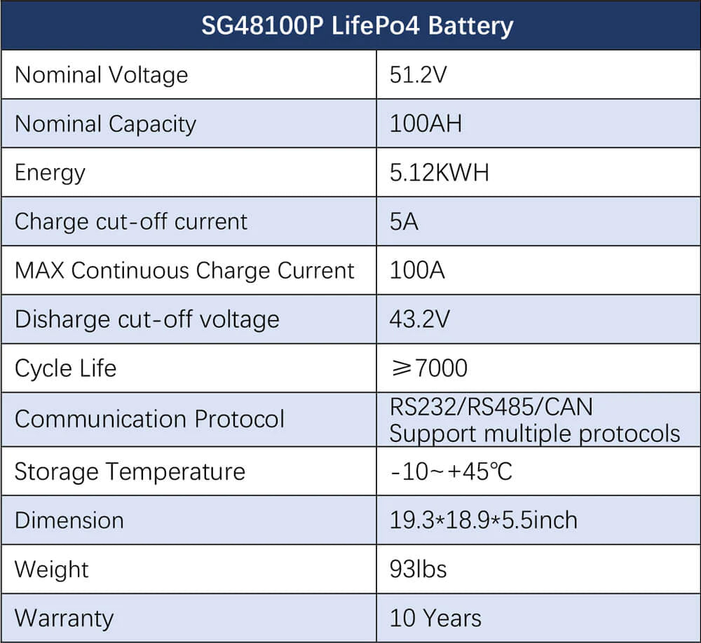 Sungold Power Off‑Grid Solar Kit 8,000W 48VDC 120V/240V LiFePO₄ 10.24 kWh Battery & 8×415W Solar Panels SGR‑8K10E The Sungold Power Off‑Grid Solar Kit SGR‑8K10E features an 8,000W inverter, 48VDC, LiFePO₄ battery with 10.24 kWh capacity, and 8×415W panels—perfect for off-grid solar systems and reliable home energy storage.