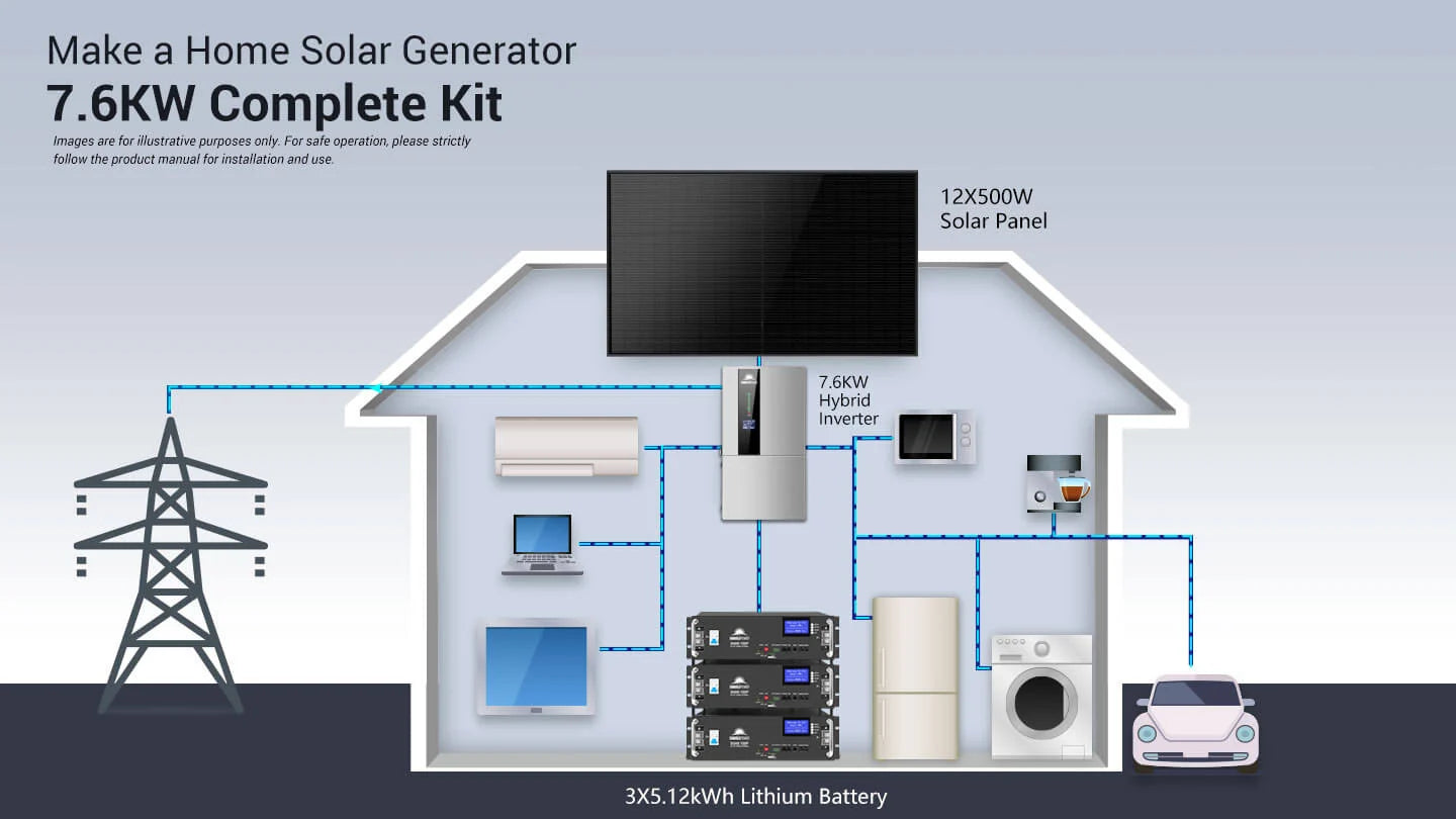 Sungold Power 7-6N3E solar kit — installation diagram