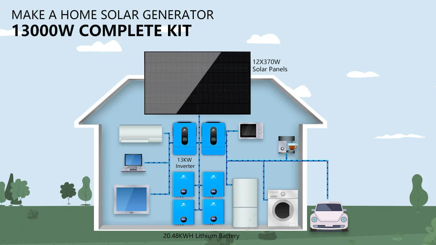 Sungold Power SGM-1320M solar kit — installation diagram
