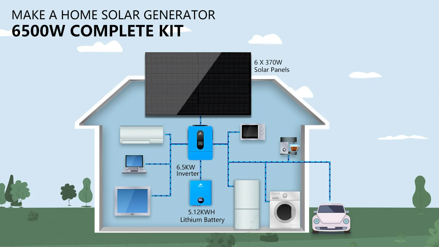 Sungold Power 6,500W Off‑Grid Solar Kit 48VDC 120VAC 5.12 kWh Powerwall Lithium Battery & 6×370W Solar Panels SGM‑655M Sungold Power SGM-655M — product photo