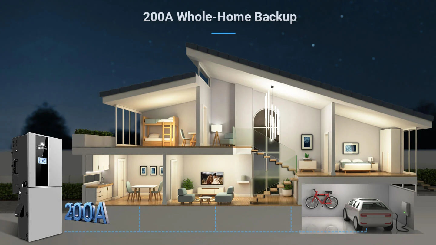 A cross-section of a modern two-story home at night shows lights on inside, with a backup power system labeled “SUNGOLD POWER 11.4KW 48V Split Phase Hybrid Inverter | 200A | SGN-11K15PRO” by Sungold Power powering the entire house, including living areas, bedroom, garage, and appliances.