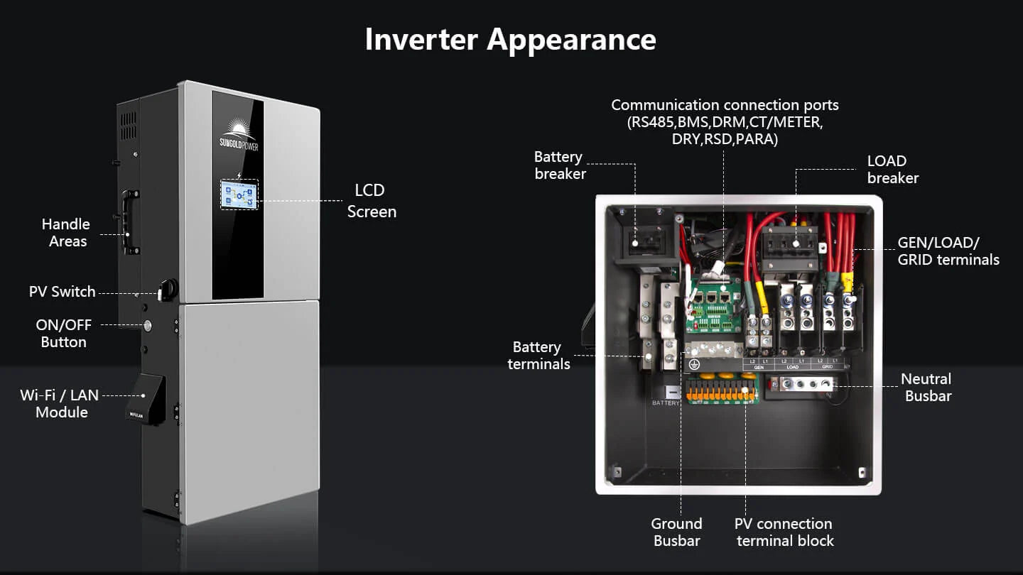 Front and inside view of the SUNGOLD POWER 11.4KW 48V Split Phase Hybrid Inverter SGN-11K15PRO by Sungold Power, showing labeled parts such as the LCD screen, handle, ON/OFF button, Wi-Fi/LAN module, breakers, terminals, and communication ports; wires and internal components are also visible.