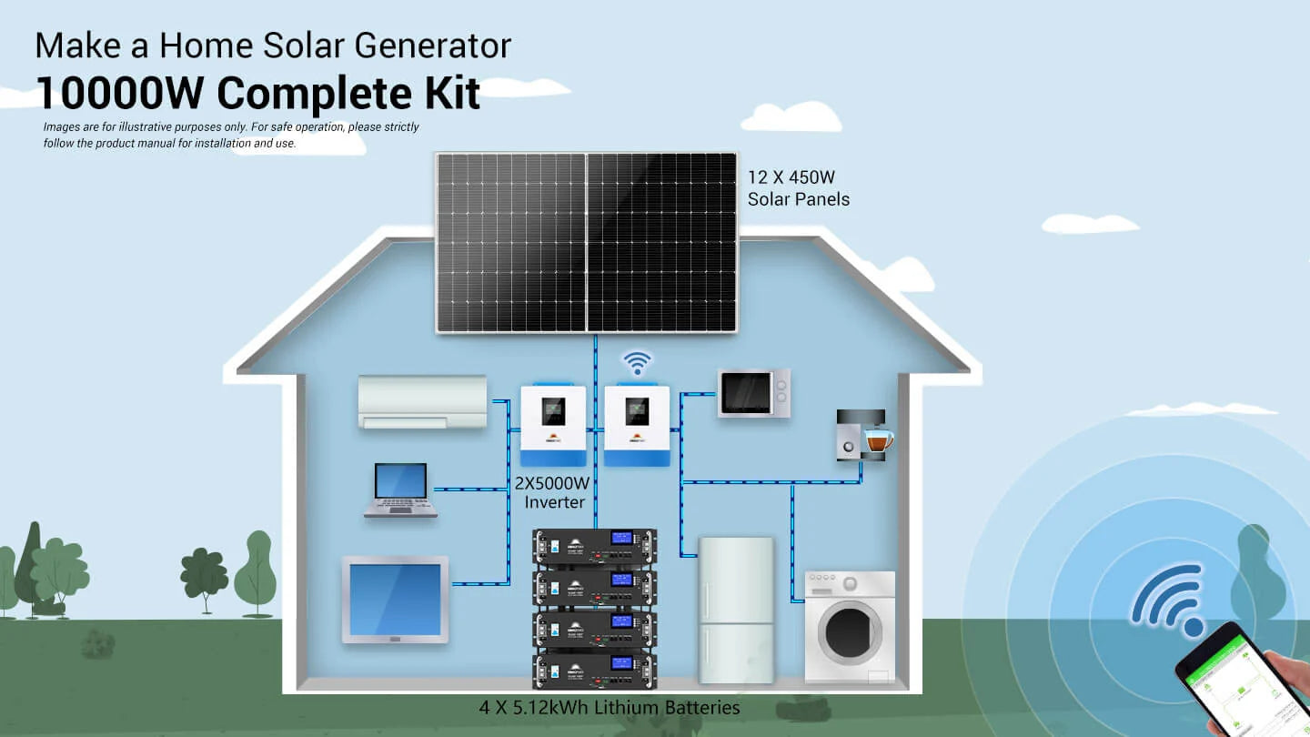 Sungold Power SGR-10K2M solar kit — product photo