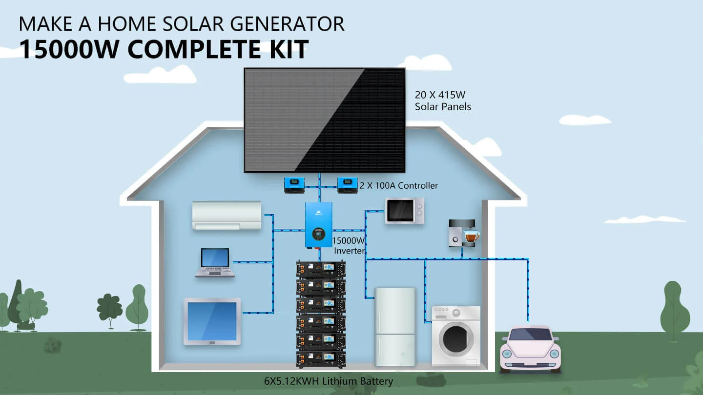 Sungold Power SGR-15K20E solar kit — product photo