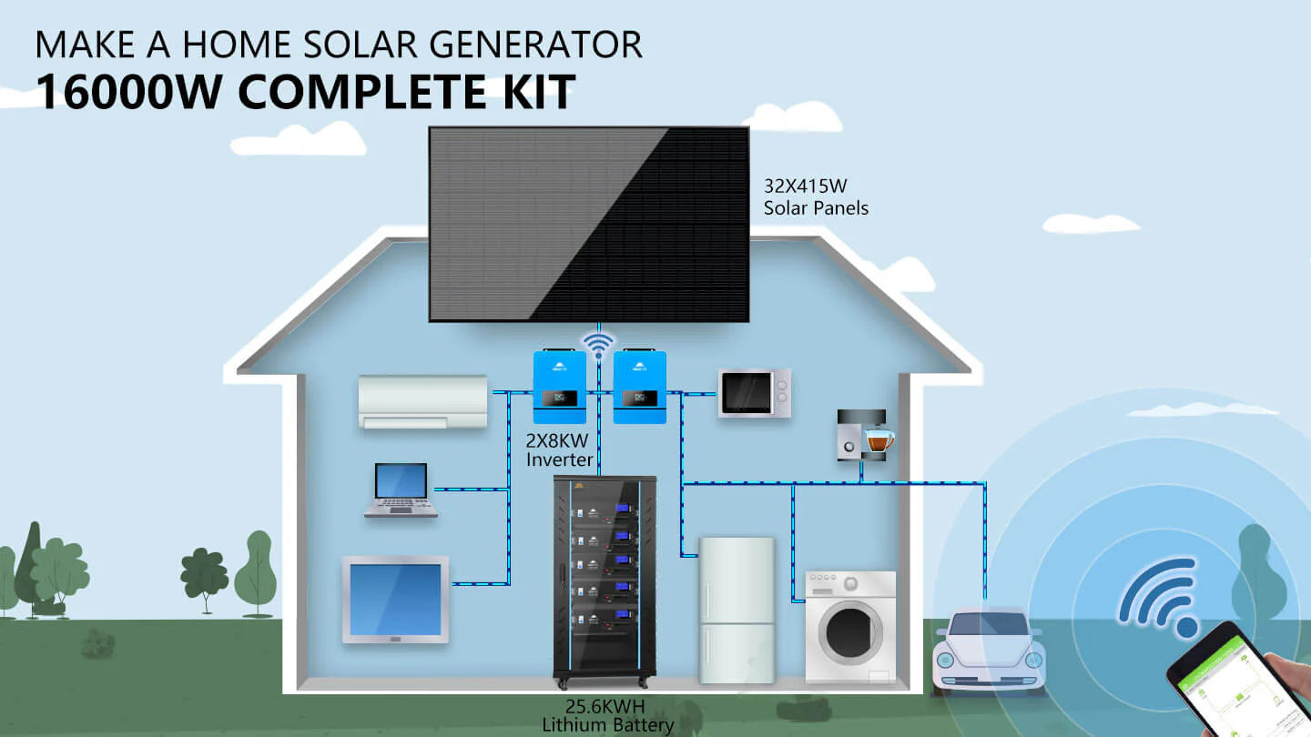 SUNGOLD POWER 16,000W Off-Grid Solar System 48VDC 120V/240V LIFEPO4 25.6kWh Lithium Battery 32 X 415 Watts Solar Panels SGR-16K25E Sungold Power SGR-16K25E 16,000W off-grid solar system — installation diagram