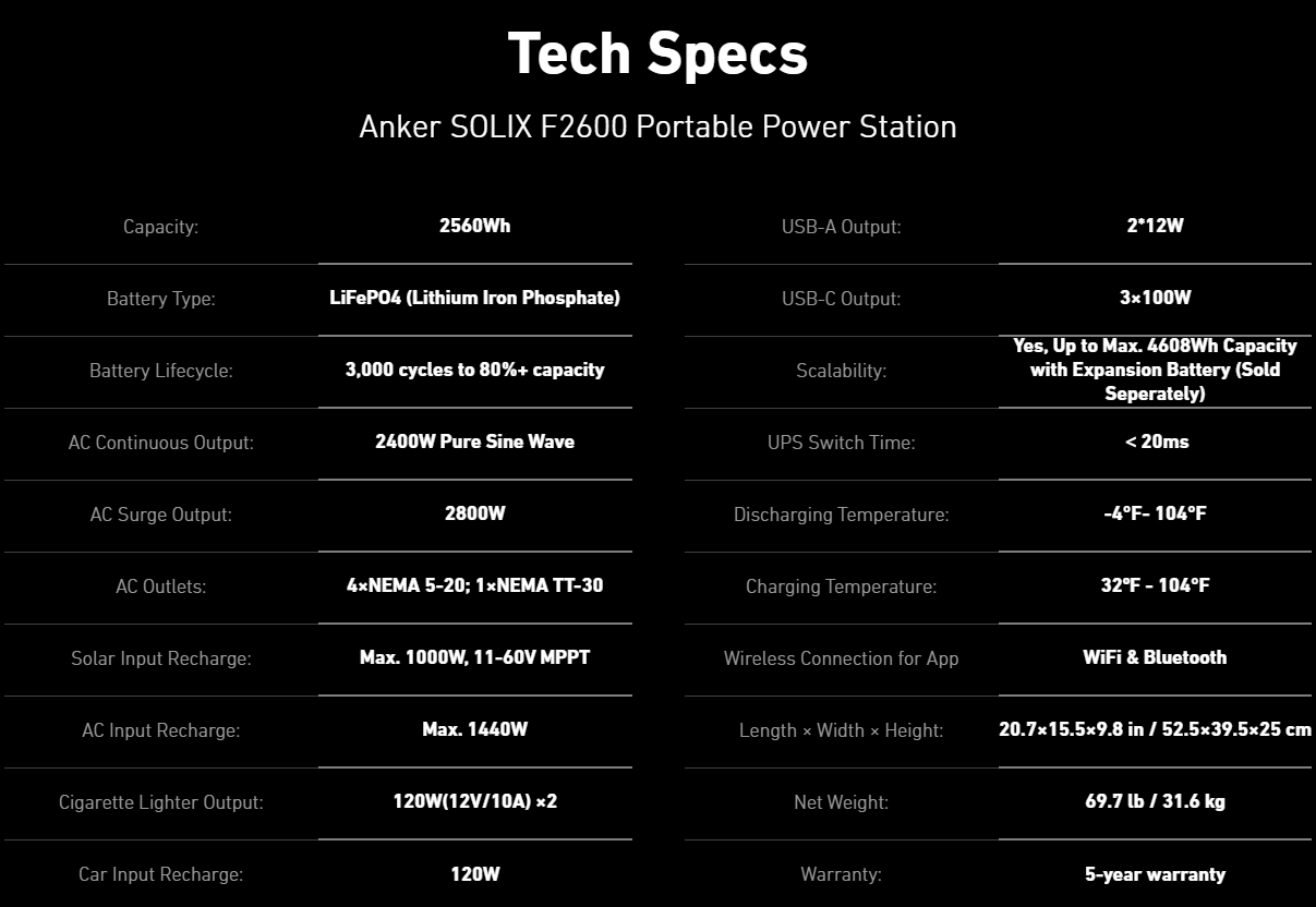 Anker SOLIX F2600 Portable Solar Generator | 2560Wh Battery Storage | 2400W Power Output | 200W Solar Panel Tech specs chart for the Anker SOLIX F2600 Solar Generator (2560Wh storage, 2400W output, 2x200W PS200 solar panels), with details on battery type, charging specs, supported devices, connectivity options, and dimensions.