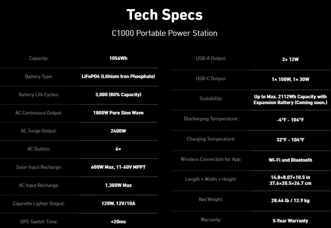 Anker SOLIX C1000X + Expansion Battery | 2,112Wh Battery Capacity | 1,800W Output Black infographic titled Tech Specs for the Anker SOLIX C1000X + Expansion Battery, highlighting 2,112Wh battery capacity, 1,800W output, advanced LFP battery, solar charging options, weight, dimensions, temperature range, and warranty details.