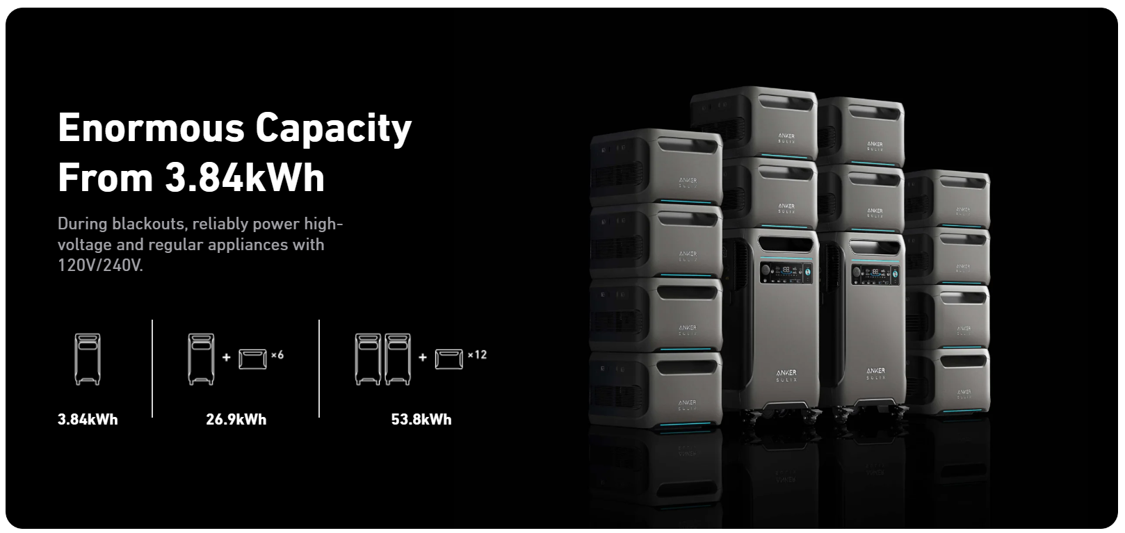 Two Anker SOLIX F3800 Portable Power Stations (12000W, 7.68kWh each) are shown with a home power panel, emphasizing reliable blackout backup and seamless solar integration as part of the Smart Home Power Kit.