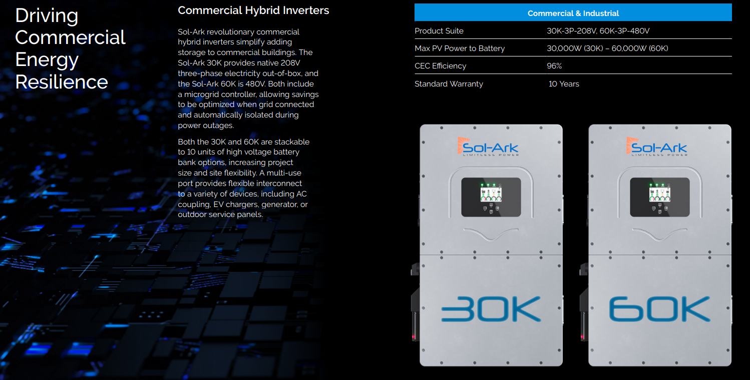 Sol-Ark 30K 120/208V 3-Phase Commercial Hybrid Inverter | 10 Year Warranty Sol-Ark marketing image displays two Sol-Ark 60K 277/480V 3-Phase Commercial Hybrid Inverters with digital screens, emphasizing AC/DC coupling and advanced fleet management for reliable energy resilience and high AC output.