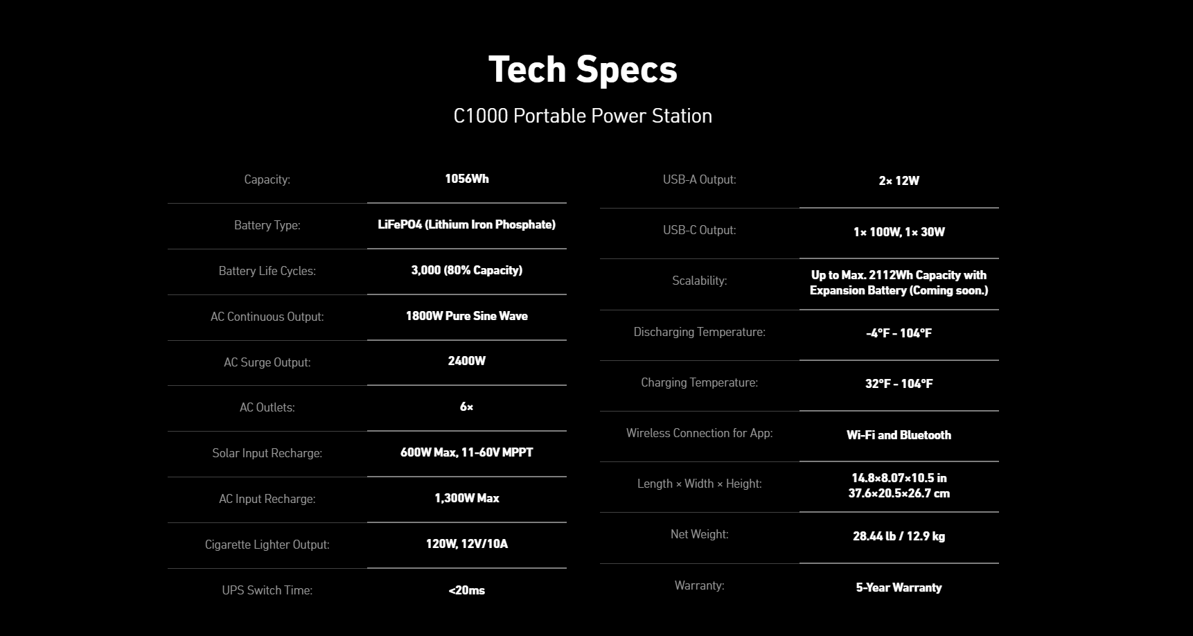 Anker SOLIX C1000X Portable Power Station | 1,800W Power Output | 1,056Wh Battery Capacity The Anker SOLIX C1000X Portable Power Station features a 1,056Wh battery, 1,800W output, multiple ports, Wi-Fi/Bluetooth connectivity, solar generator support, and a 5-year warranty.