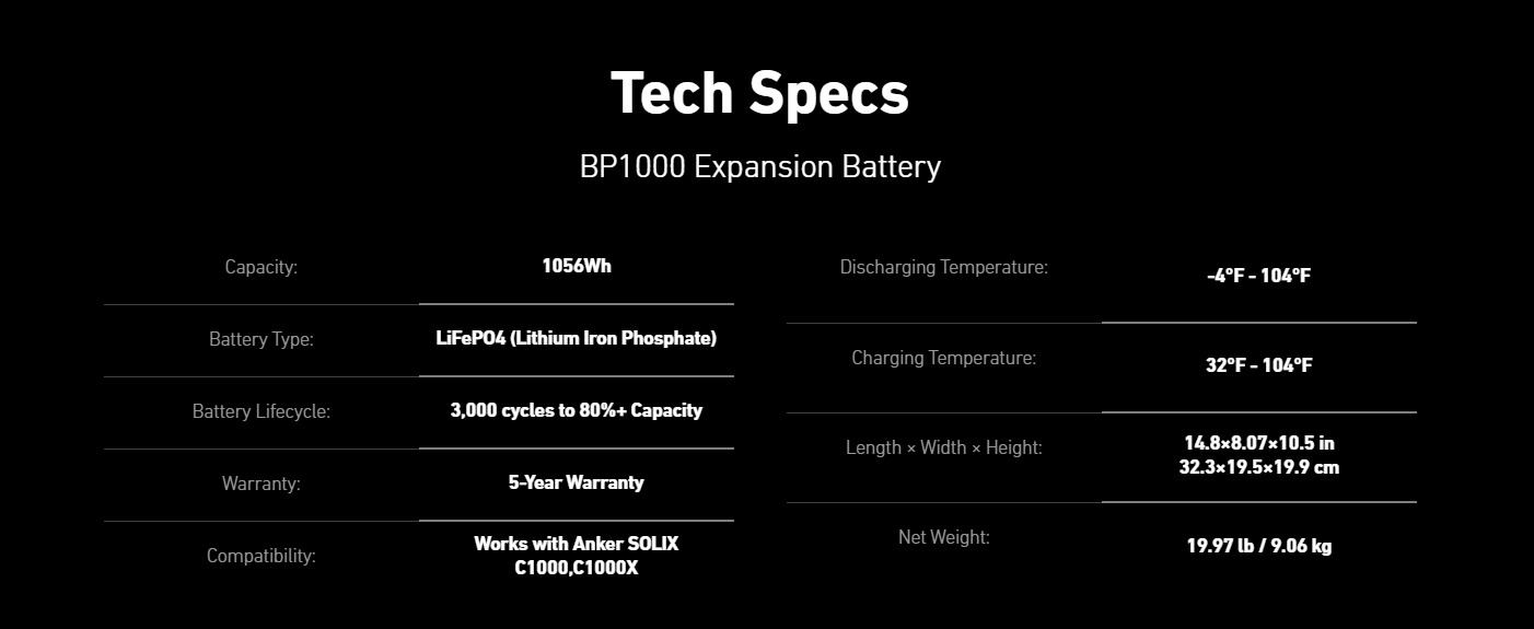 Anker SOLIX BP1000X Expansion Battery | 1,056Wh LFP (For Anker SOLIX C1000) Tech specs for the Anker SOLIX BP1000X Expansion Battery (1,056Wh LFP, for SOLIX C1000) by Anker: 10-year lifespan, 5-year warranty, plus details on temperature, size, weight, and compatibility—all shown on a sleek black background.