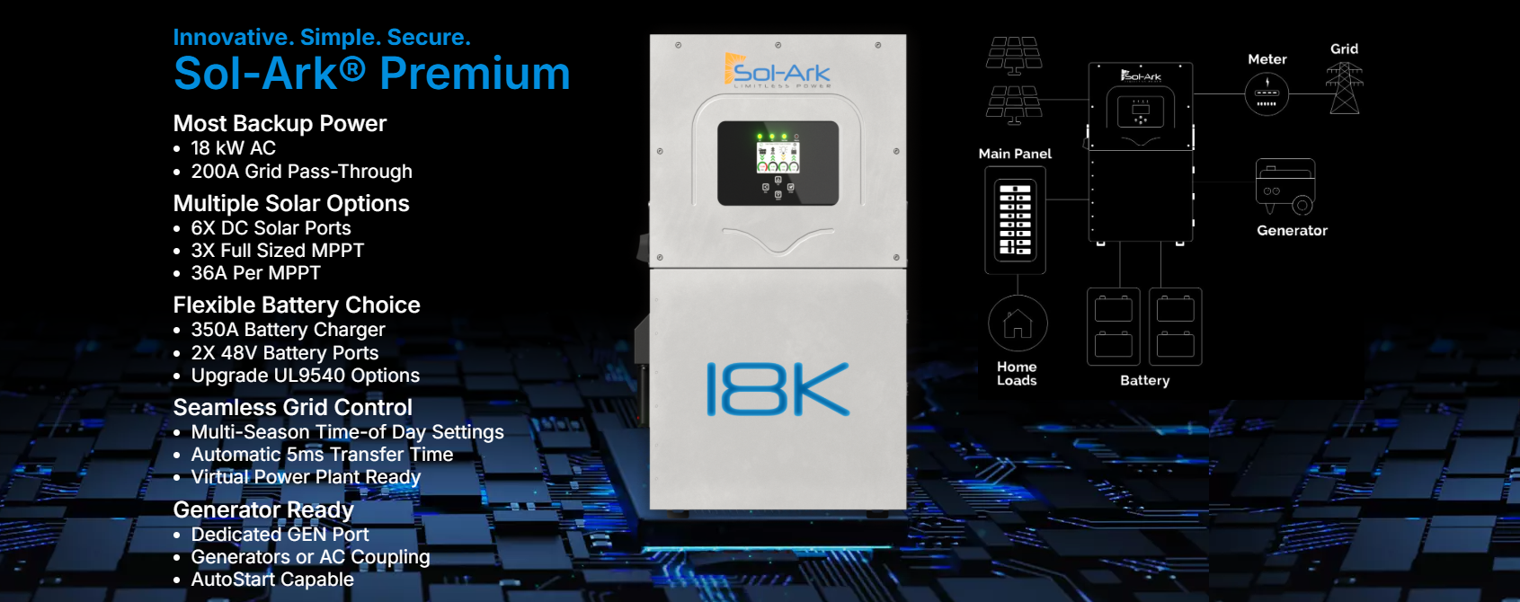 Sol-Ark 18K 120/240/208 48V All In One Pre-Wired Hybrid Inverter A Sol-Ark 18K 120/240/208 48V All In One Pre-Wired Hybrid Inverter by Sol-Ark is showcased, highlighting solar versatility, battery backup, seamless grid management, and generator support. Tech diagrams and icons enhance the background.