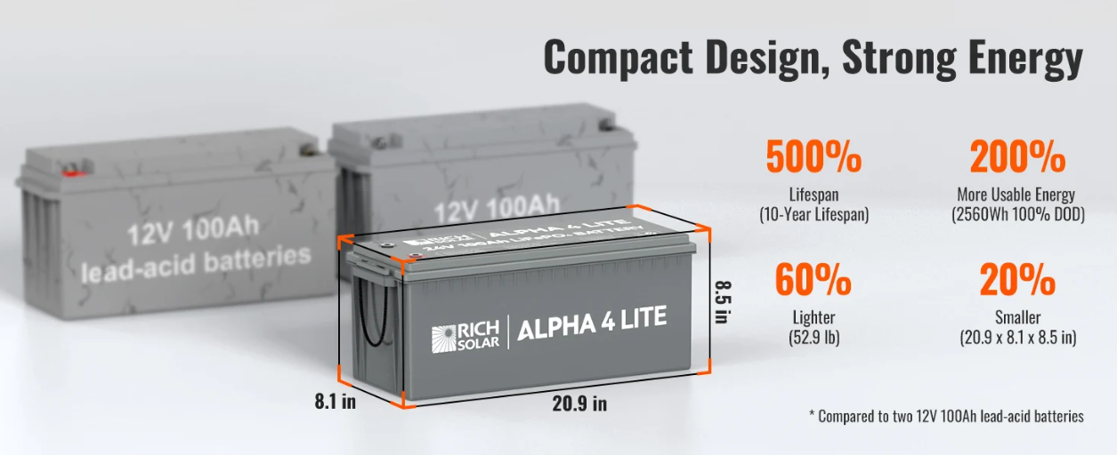 Rich Solar 24V 100Ah Lithium Battery | ALPHA 4 LITE Rich Solar 4-LITE — installation diagram