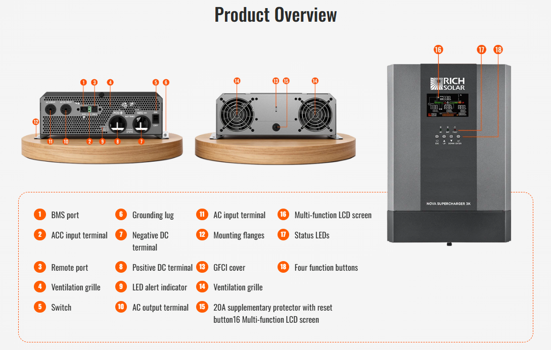 Rich Solar NOVA SUPERCHARGER 3K | 3000W 12V Pure Sine Wave Inverter Charger Here’s your sentence, rewritten with the provided product data: Front and rear views of the Eco Solar Kits Rich Solar NOVA SUPERCHARGER 3K | 3000W 12V Pure Sine Wave Inverter Charger display labeled ports, buttons, terminals, fans, and a multi-function LCD screen—each feature clearly highlighted within distinct panels featuring subtle box shadow and rounded border radius effects. The included key uses a modern font family to explain each numbered part for easy identification.