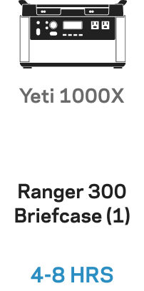(2) Ranger 300 BC Solar Panel Bundle Yeti 1000X 61a6510b C428 4dfb A26a 63f5a53ff87e 480x480