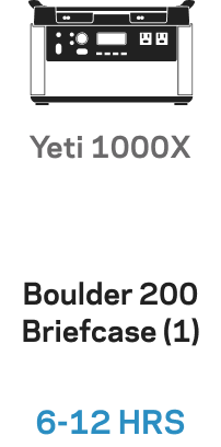 Boulder 200 Briefcase Solar Charging Kit Yeti 1000X 928f6749 Bd63 4359 9479 81c9d16249e3