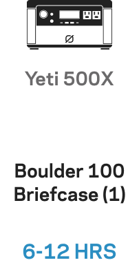 Boulder 100 Briefcase Solar Charging Kit Yeti 500X 0614601b 4f89 49c6 A2f7 2ffdc6502bf2