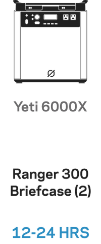 (2) Ranger 300 BC Solar Panel Bundle Yeti 6000X 06d8e2d5 1b49 4979 Ba99 9a5946725aed 480x480