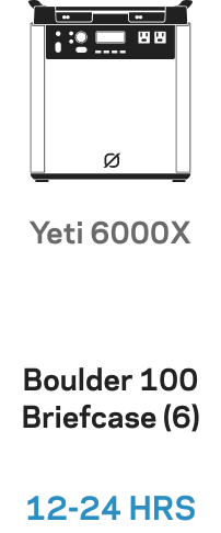 Boulder 100 Briefcase Solar Charging Kit Yeti 6000X B64aca13 92b1 4645 845c B6d117ec1b54