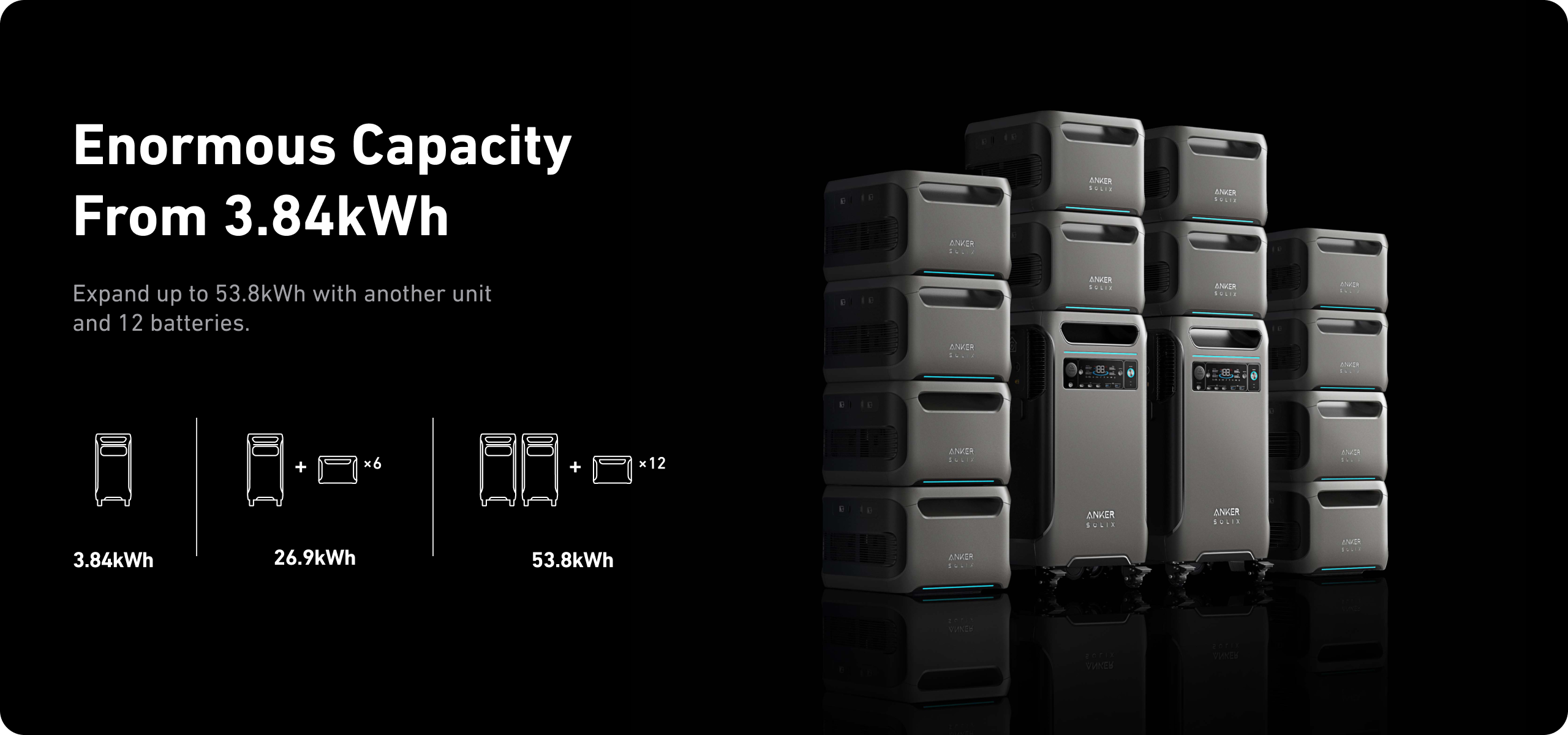 F3800 with BP3800 batteries stacked - expandable storage up to 53.8kWh