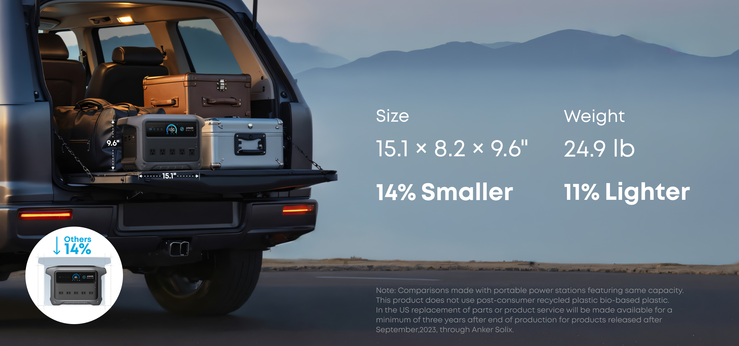 Anker SOLIX C1000 Gen 2 - 15.1 × 8.2 × 9.6 in, 24.9 lb, 14% smaller and 11% lighter