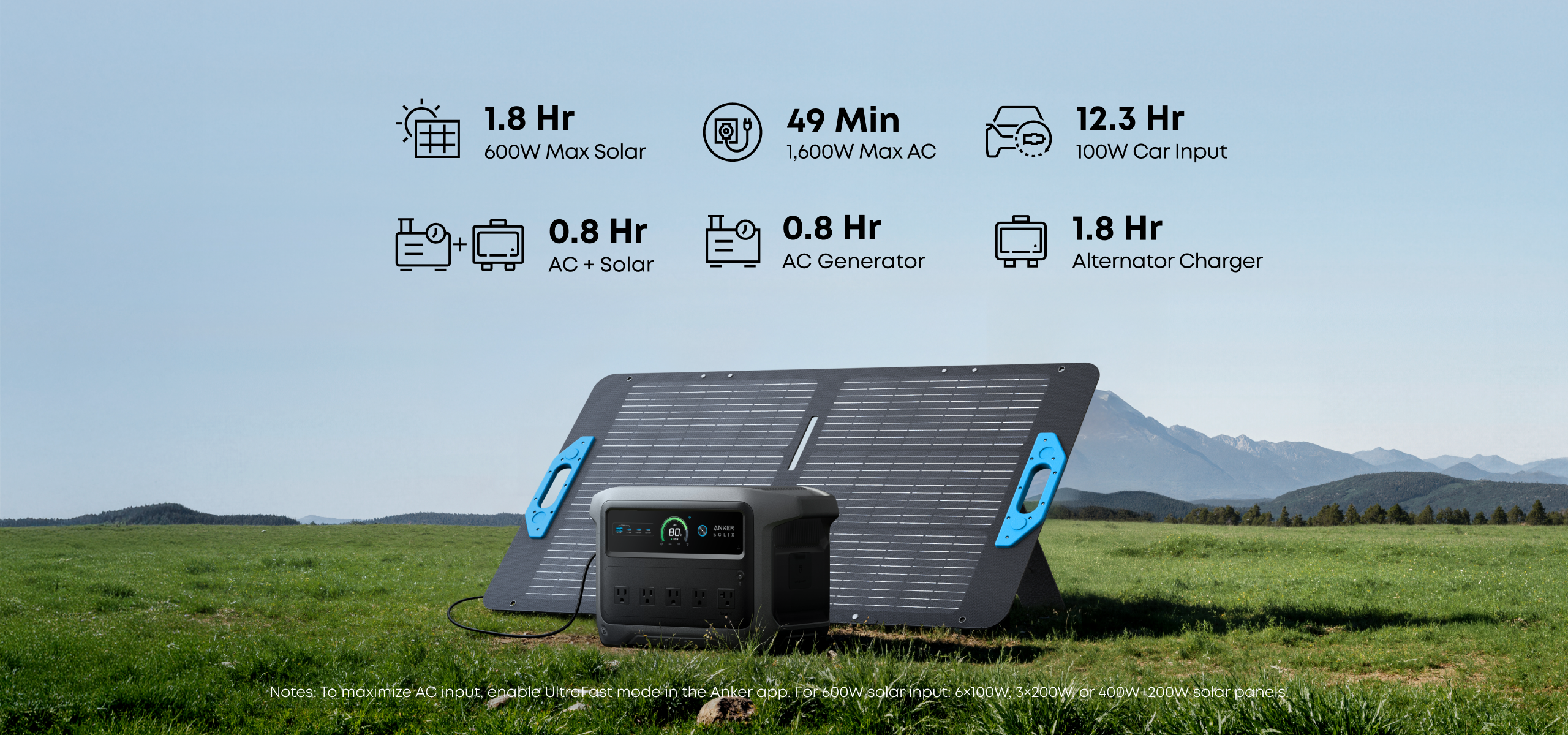 Anker SOLIX C1000 Gen 2 recharge times - 49 minutes AC, 1.8 hours solar, 0.8 hours AC plus solar