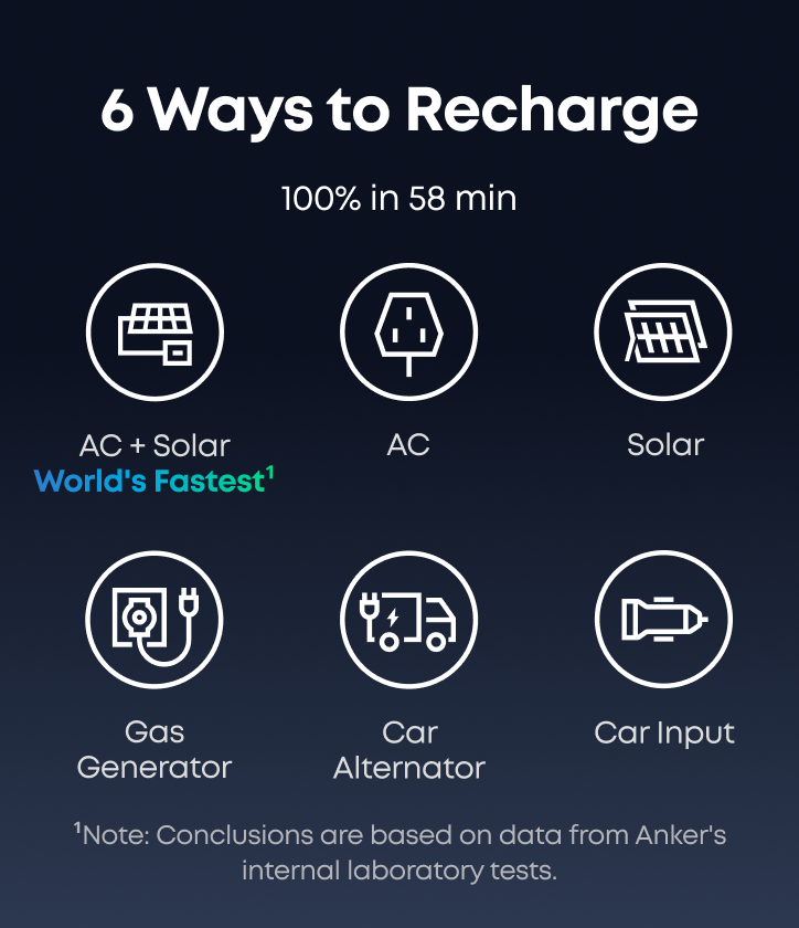 Six ways to recharge the C2000 Gen 2 - 100% in 58 minutes with AC plus solar