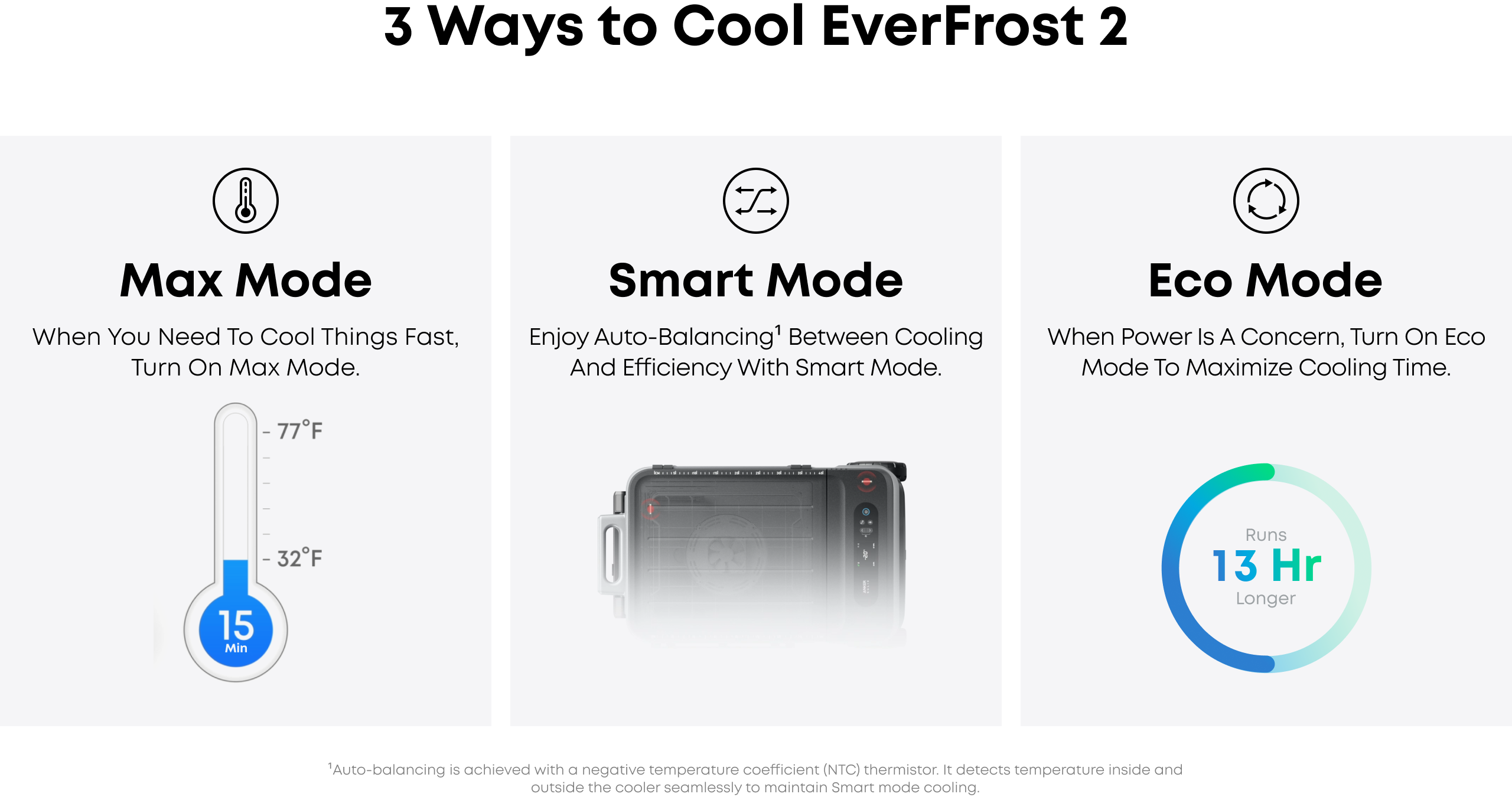 Anker SOLIX EverFrost 2 cooling modes - Max, Smart and Eco