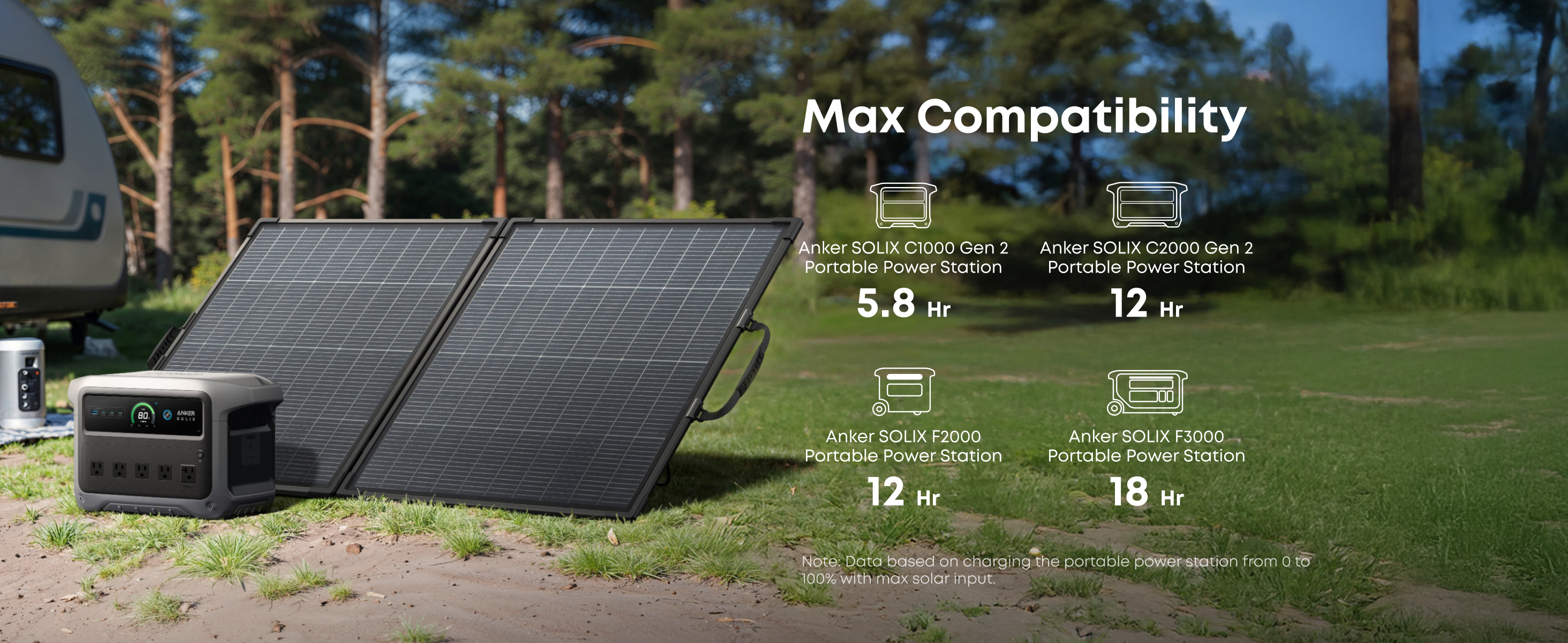 PS200 Bifacial charge times - C1000 Gen 2 5.8 hours, C2000 Gen 2 12 hours, F3000 18 hours