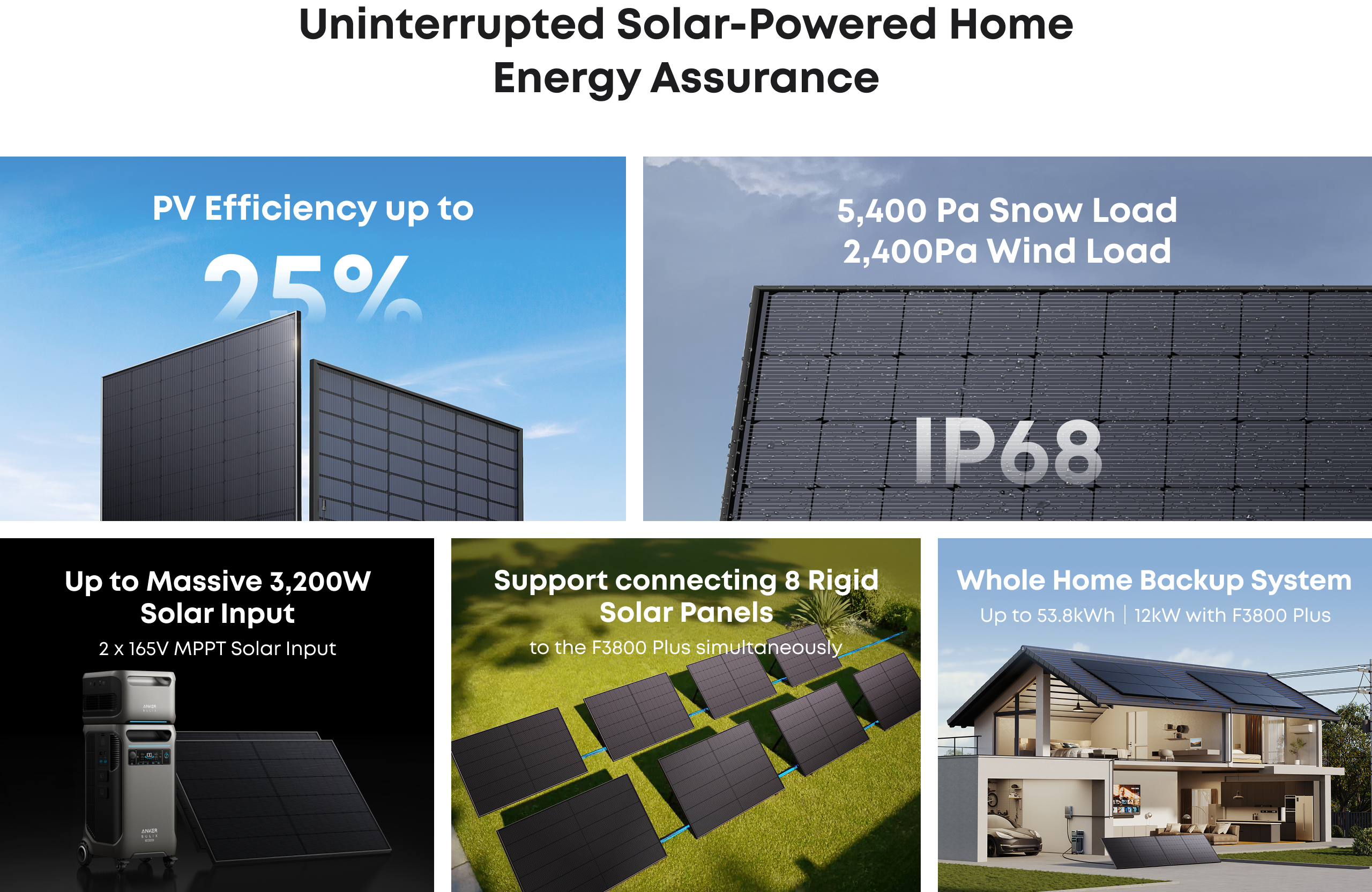 Anker SOLIX 440W rigid solar panels installed for a home power station