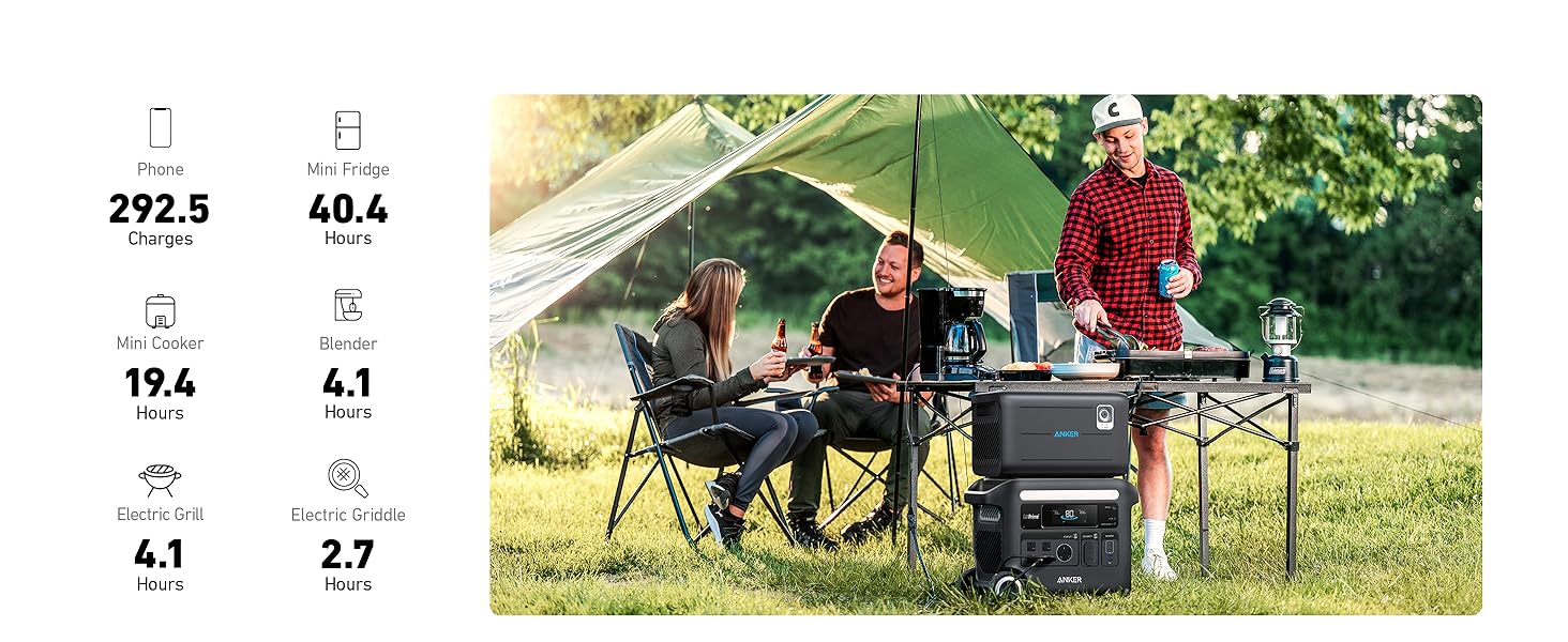Anker SOLIX F2600 + BP2600 Expansion Battery | 5120Wh Storage| 2400W Power Output Three people gather around a camping table with the Anker SOLIX F2600 + BP2600 Expansion Battery, showcasing 5120Wh storage, 2400W output, home backup power, solar input, and device charging/runtimes for your outdoor electronics needs.