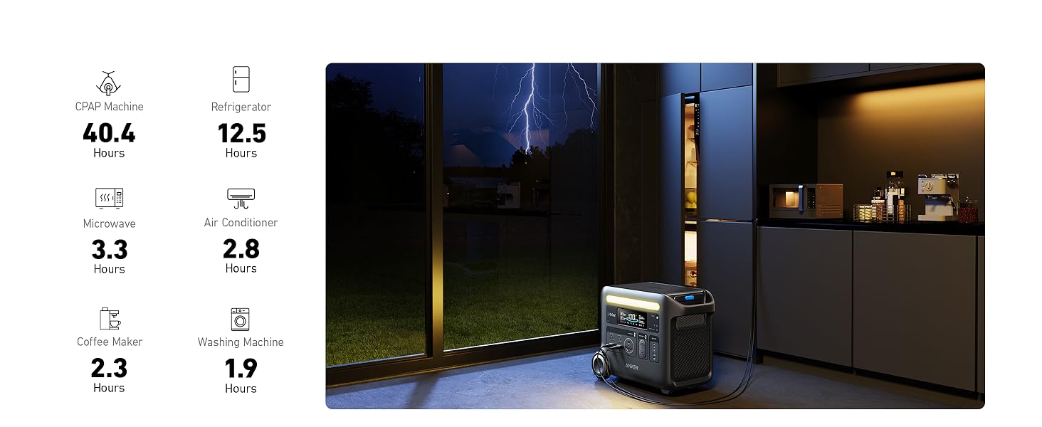 Anker SOLIX F2600 Portable Solar Generator | 2560Wh Battery Storage | 2400W Power Output | 200W Solar Panel The Anker SOLIX F2600 Portable Solar Generator (5120Wh, 2400W, LFP battery) is used in a kitchen during a thunderstorm, running devices like a CPAP for 40.4 hours or a refrigerator for 12.5 hours.