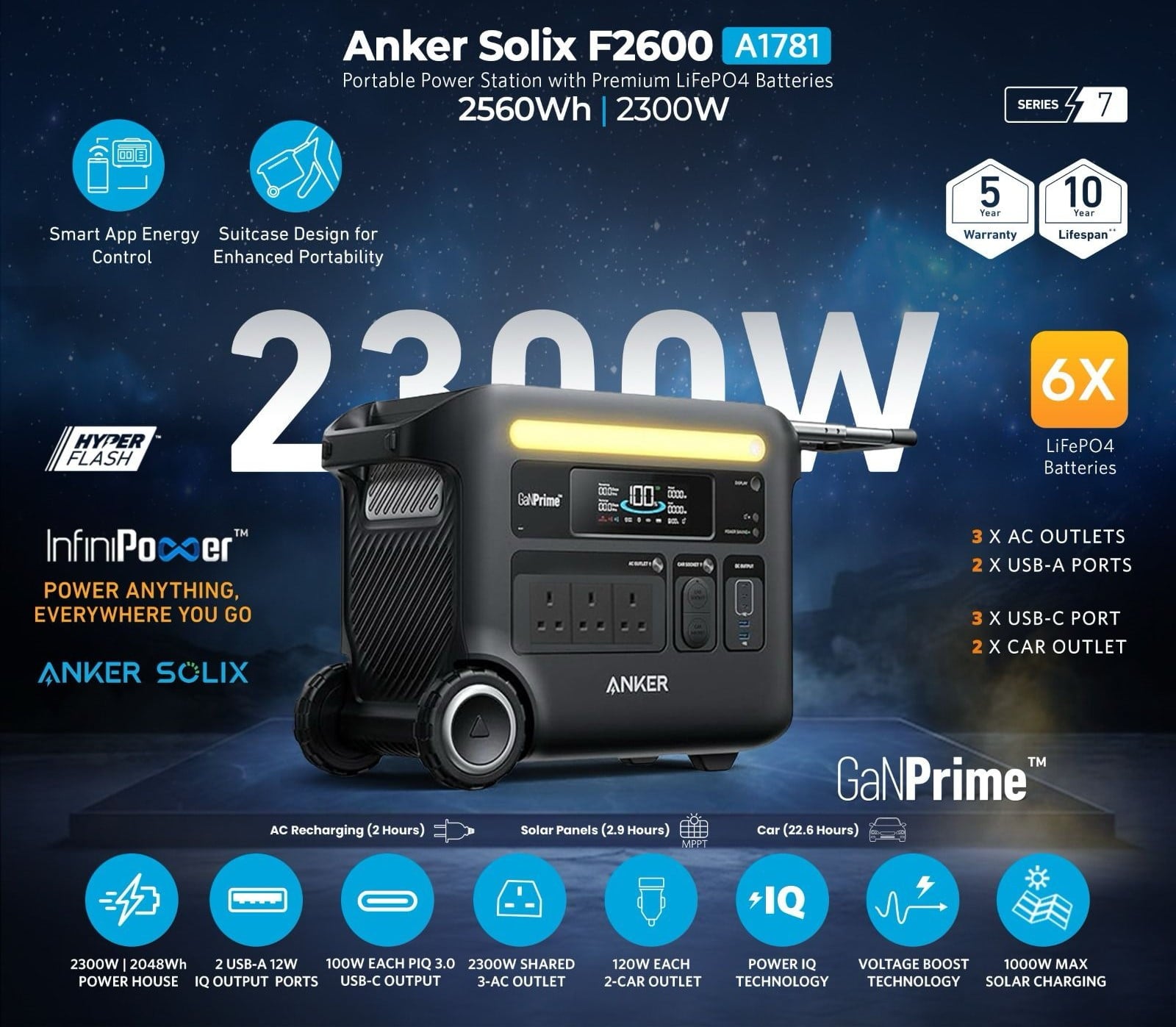 Anker SOLIX F2600 Portable Solar Generator | 2560Wh Battery Storage | 2400W Power Output | 200W Solar Panel Anker SOLIX F2600 Portable Solar Generator with BP2600 Expansion Battery offers 5120Wh storage, 2400W output, and supports a 400W solar panel. Features multiple USB ports, AC/DC outlets, display, carry handle, wheels, and key icons.