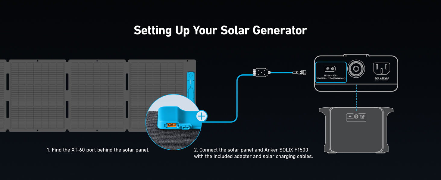 Anker SOLIX F1500 Solar Generator - 1536Wh Battery Storage | 1800W Power Output | 200W Solar Panel A step-by-step diagram for setting up the Anker SOLIX F1500 Solar Generator (1536Wh, 1800W) with 200W solar panel, XT-60 port, connector cable, and labeled instructions—ideal mobile power with LFP battery and HyperFlash technology.